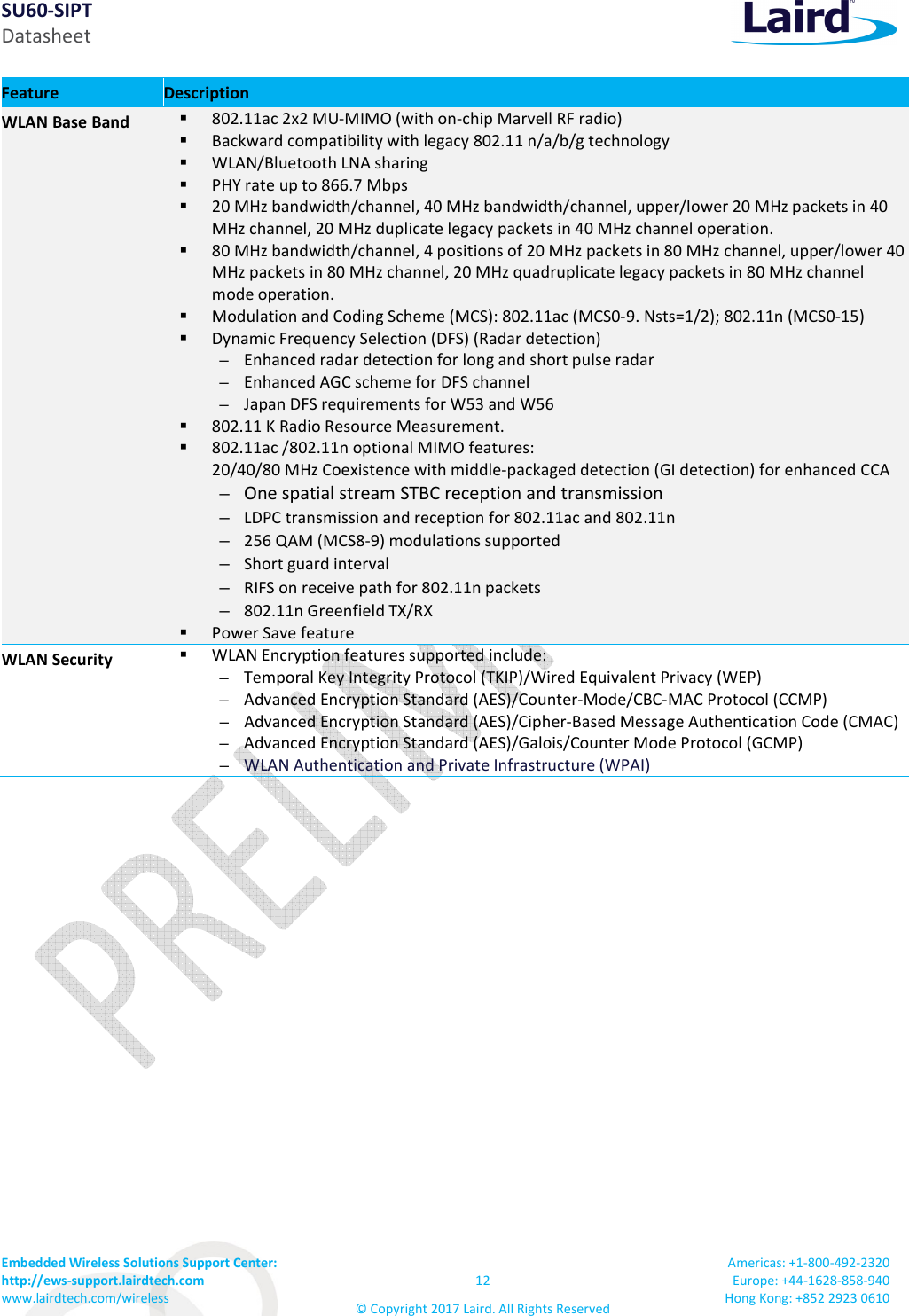 SU60-SIPT Datasheet Embedded Wireless Solutions Support Center: http://ews-support.lairdtech.com www.lairdtech.com/wireless 12 © Copyright 2017 Laird. All Rights Reserved Americas: +1-800-492-2320 Europe: +44-1628-858-940 Hong Kong: +852 2923 0610 Feature Description WLAN Base Band 802.11ac 2x2 MU-MIMO (with on-chip Marvell RF radio) Backward compatibility with legacy 802.11 n/a/b/g technology WLAN/Bluetooth LNA sharing PHY rate up to 866.7 Mbps 20 MHz bandwidth/channel, 40 MHz bandwidth/channel, upper/lower 20 MHz packets in 40 MHz channel, 20 MHz duplicate legacy packets in 40 MHz channel operation. 80 MHz bandwidth/channel, 4 positions of 20 MHz packets in 80 MHz channel, upper/lower 40 MHz packets in 80 MHz channel, 20 MHz quadruplicate legacy packets in 80 MHz channel mode operation. Modulation and Coding Scheme (MCS): 802.11ac (MCS0-9. Nsts=1/2); 802.11n (MCS0-15) Dynamic Frequency Selection (DFS) (Radar detection) – Enhanced radar detection for long and short pulse radar – Enhanced AGC scheme for DFS channel – Japan DFS requirements for W53 and W56 802.11 K Radio Resource Measurement. 802.11ac /802.11n optional MIMO features: 20/40/80 MHz Coexistence with middle-packaged detection (GI detection) for enhanced CCA – One spatial stream STBC reception and transmission – LDPC transmission and reception for 802.11ac and 802.11n – 256 QAM (MCS8-9) modulations supported – Short guard interval – RIFS on receive path for 802.11n packets – 802.11n Greenfield TX/RX Power Save feature WLAN Security WLAN Encryption features supported include: – Temporal Key Integrity Protocol (TKIP)/Wired Equivalent Privacy (WEP) – Advanced Encryption Standard (AES)/Counter-Mode/CBC-MAC Protocol (CCMP) – Advanced Encryption Standard (AES)/Cipher-Based Message Authentication Code (CMAC) – Advanced Encryption Standard (AES)/Galois/Counter Mode Protocol (GCMP) – WLAN Authentication and Private Infrastructure (WPAI)