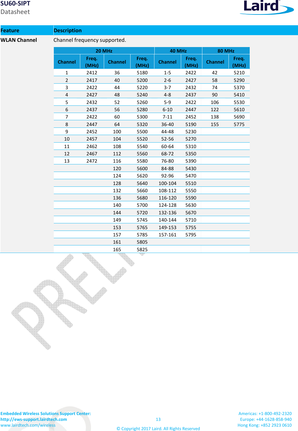 SU60-SIPT Datasheet Embedded Wireless Solutions Support Center: http://ews-support.lairdtech.com www.lairdtech.com/wireless 13 © Copyright 2017 Laird. All Rights Reserved Americas: +1-800-492-2320 Europe: +44-1628-858-940 Hong Kong: +852 2923 0610 Feature Description WLAN Channel Channel frequency supported. 20 MHz 40 MHz 80 MHz Channel Freq. (MHz) Channel Freq. (MHz) Channel Freq. (MHz) Channel Freq. (MHz) 1 2412 36 5180 1-5 2422 42 5210 2 2417 40 5200 2-6 2427 58 5290 3 2422 44 5220 3-7 2432 74 5370 4 2427 48 5240 4-8 2437 90 5410 5 2432 52 5260 5-9 2422 106 5530 6 2437 56 5280 6-10 2447 122 5610 7 2422 60 5300 7-11 2452 138 5690 8 2447 64 5320 36-40 5190 155 5775 9 2452 100 5500 44-48 5230 10 2457 104 5520 52-56 5270 11 2462 108 5540 60-64 5310 12 2467 112 5560 68-72 5350 13 2472 116 5580 76-80 5390 120 5600 84-88 5430 124 5620 92-96 5470 128 5640 100-104 5510 132 5660 108-112 5550 136 5680 116-120 5590 140 5700 124-128 5630 144 5720 132-136 5670 149 5745 140-144 5710 153 5765 149-153 5755 157 5785 157-161 5795 161 5805 165 5825