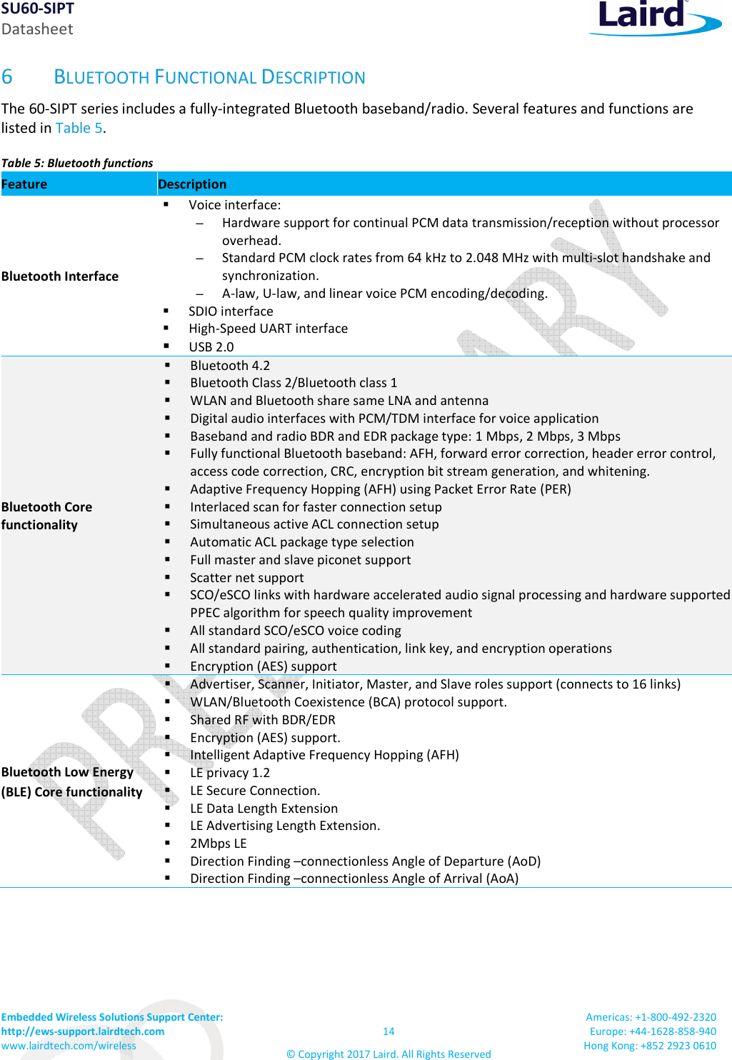SU60-SIPT Datasheet Embedded Wireless Solutions Support Center: http://ews-support.lairdtech.com www.lairdtech.com/wireless 14 © Copyright 2017 Laird. All Rights Reserved Americas: +1-800-492-2320 Europe: +44-1628-858-940 Hong Kong: +852 2923 0610 6 BLUETOOTH FUNCTIONAL DESCRIPTION The 60-SIPT series includes a fully-integrated Bluetooth baseband/radio. Several features and functions are listed in Table 5. Table 5: Bluetooth functions Feature Description Bluetooth Interface Voice interface: – Hardware support for continual PCM data transmission/reception without processor overhead. – Standard PCM clock rates from 64 kHz to 2.048 MHz with multi-slot handshake and synchronization. – A-law, U-law, and linear voice PCM encoding/decoding. SDIO interface High-Speed UART interface USB 2.0 Bluetooth Core functionality Bluetooth 4.2 Bluetooth Class 2/Bluetooth class 1 WLAN and Bluetooth share same LNA and antenna Digital audio interfaces with PCM/TDM interface for voice application Baseband and radio BDR and EDR package type: 1 Mbps, 2 Mbps, 3 Mbps Fully functional Bluetooth baseband: AFH, forward error correction, header error control, access code correction, CRC, encryption bit stream generation, and whitening. Adaptive Frequency Hopping (AFH) using Packet Error Rate (PER) Interlaced scan for faster connection setup Simultaneous active ACL connection setup Automatic ACL package type selection Full master and slave piconet support Scatter net support SCO/eSCO links with hardware accelerated audio signal processing and hardware supported PPEC algorithm for speech quality improvement All standard SCO/eSCO voice coding All standard pairing, authentication, link key, and encryption operations Encryption (AES) support Bluetooth Low Energy (BLE) Core functionality Advertiser, Scanner, Initiator, Master, and Slave roles support (connects to 16 links) WLAN/Bluetooth Coexistence (BCA) protocol support. Shared RF with BDR/EDR Encryption (AES) support. Intelligent Adaptive Frequency Hopping (AFH) LE privacy 1.2 LE Secure Connection. LE Data Length Extension LE Advertising Length Extension. 2Mbps LE Direction Finding –connectionless Angle of Departure (AoD) Direction Finding –connectionless Angle of Arrival (AoA)