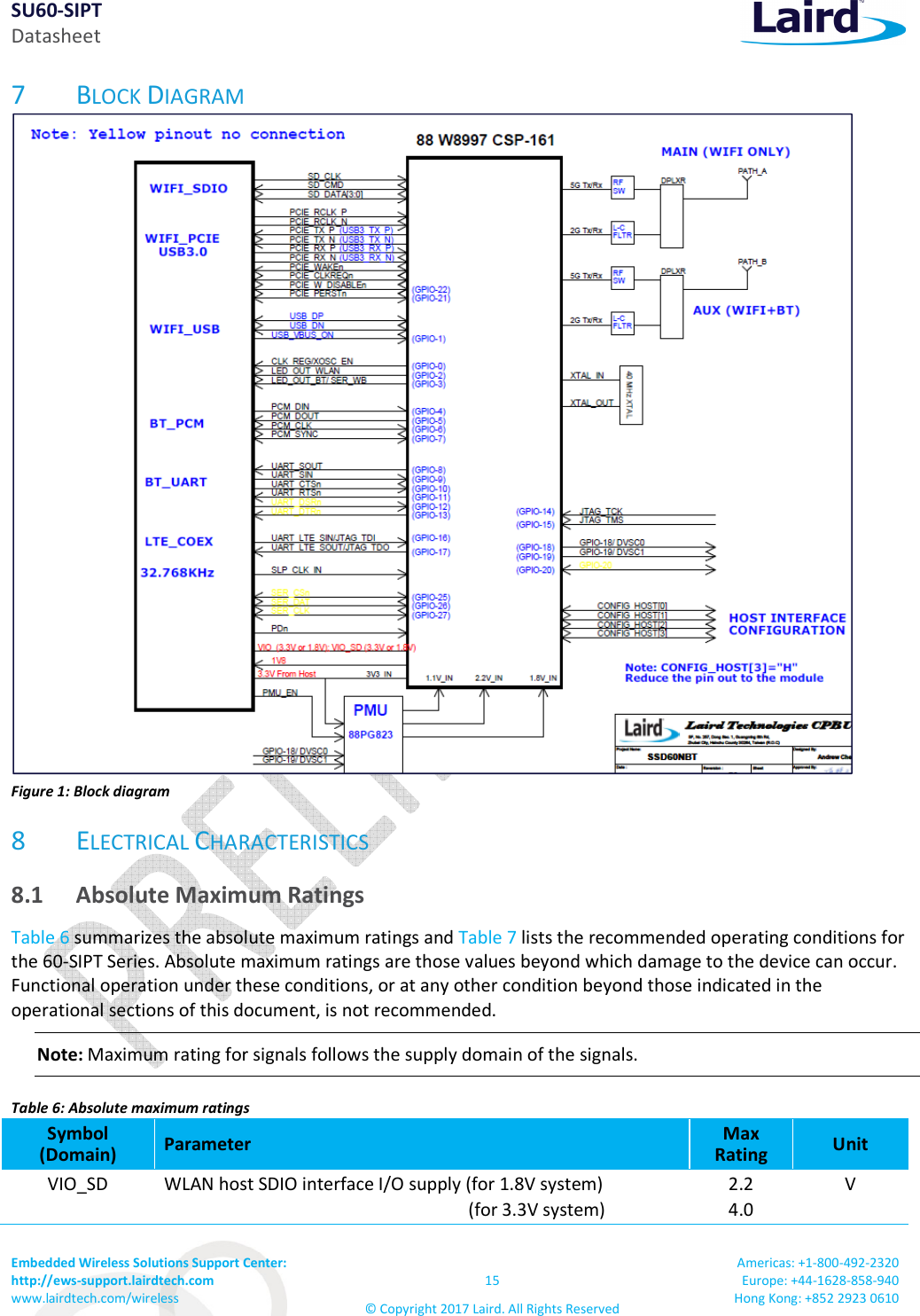 SU60-SIPT Datasheet Embedded Wireless Solutions Support Center: http://ews-support.lairdtech.com www.lairdtech.com/wireless 15 © Copyright 2017 Laird. All Rights Reserved Americas: +1-800-492-2320 Europe: +44-1628-858-940 Hong Kong: +852 2923 0610 7 BLOCK DIAGRAM Figure 1: Block diagram 8 ELECTRICAL CHARACTERISTICS 8.1 Absolute Maximum Ratings Table 6 summarizes the absolute maximum ratings and Table 7 lists the recommended operating conditions for the 60-SIPT Series. Absolute maximum ratings are those values beyond which damage to the device can occur. Functional operation under these conditions, or at any other condition beyond those indicated in the operational sections of this document, is not recommended. Note: Maximum rating for signals follows the supply domain of the signals. Table 6: Absolute maximum ratings Symbol (Domain) Parameter Max Rating Unit VIO_SD WLAN host SDIO interface I/O supply (for 1.8V system) (for 3.3V system) 2.2 4.0 V