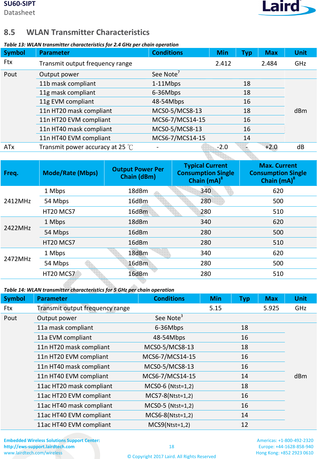 SU60-SIPT Datasheet Embedded Wireless Solutions Support Center: http://ews-support.lairdtech.com www.lairdtech.com/wireless 18 © Copyright 2017 Laird. All Rights Reserved Americas: +1-800-492-2320 Europe: +44-1628-858-940 Hong Kong: +852 2923 0610 8.5 WLAN Transmitter Characteristics Table 13: WLAN transmitter characteristics for 2.4 GHz per chain operation Symbol Parameter Conditions Min Typ Max Unit Ftx Transmit output frequency range 2.412 2.484 GHz Pout Output power See Note7 11b mask compliant 1-11Mbps 18 dBm 11g mask compliant 6-36Mbps 18 11g EVM compliant 48-54Mbps 16 11n HT20 mask compliant MCS0-5/MCS8-13 18 11n HT20 EVM compliant MCS6-7/MCS14-15 16 11n HT40 mask compliant MCS0-5/MCS8-13 16 11n HT40 EVM compliant MCS6-7/MCS14-15 14 ATx Transmit power accuracy at 25 - -2.0 - +2.0 dB Freq. Mode/Rate (Mbps) Output Power Per Chain (dBm) Typical Current Consumption Single Chain (mA)8 Max. Current Consumption Single Chain (mA)8 2412MHz 1 Mbps 18dBm 340 620 54 Mbps 16dBm 280 500 HT20 MCS7 16dBm 280 510 2422MHz 1 Mbps 18dBm 340 620 54 Mbps 16dBm 280 500 HT20 MCS7 16dBm 280 510 2472MHz 1 Mbps 18dBm 340 620 54 Mbps 16dBm 280 500 HT20 MCS7 16dBm 280 510 Table 14: WLAN transmitter characteristics for 5 GHz per chain operation Symbol Parameter Conditions Min Typ Max Unit Ftx Transmit output frequency range 5.15 5.925 GHz Pout Output power See Note3 11a mask compliant 6-36Mbps 18 dBm 11a EVM compliant 48-54Mbps 16 11n HT20 mask compliant MCS0-5/MCS8-13 18 11n HT20 EVM compliant MCS6-7/MCS14-15 16 11n HT40 mask compliant MCS0-5/MCS8-13 16 11n HT40 EVM compliant MCS6-7/MCS14-15 14 11ac HT20 mask compliant MCS0-6 (Ntst=1,2) 18 11ac HT20 EVM compliant MCS7-8(Ntst=1,2) 16 11ac HT40 mask compliant MCS0-5 (Ntst=1,2) 16 11ac HT40 EVM compliant MCS6-8(Ntst=1,2) 14 11ac HT40 EVM compliant MCS9(Ntst=1,2) 12