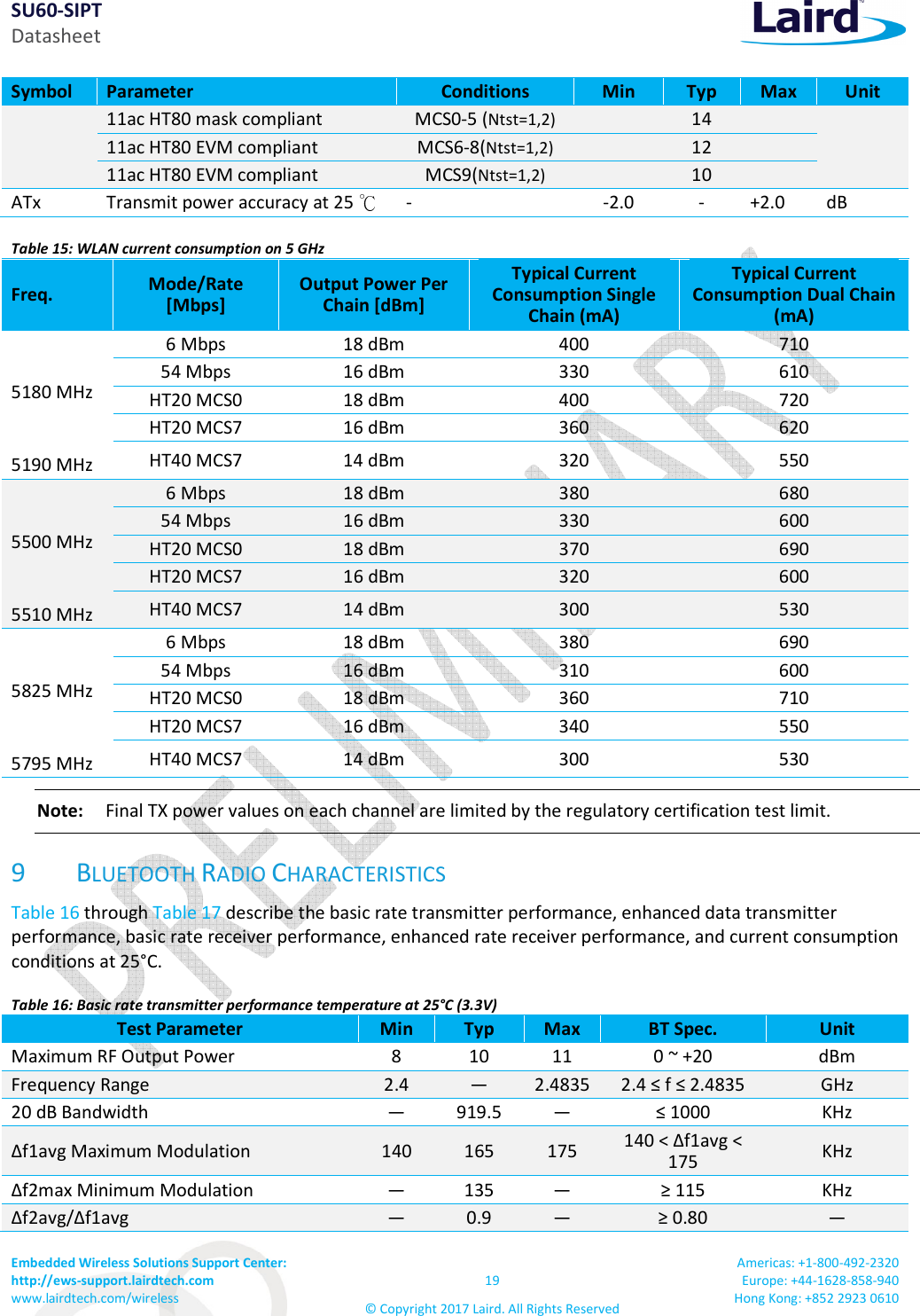SU60-SIPT Datasheet Embedded Wireless Solutions Support Center:  http://ews-support.lairdtech.com www.lairdtech.com/wireless  19 &copy; Copyright 2017 Laird. All Rights Reserved Americas: +1-800-492-2320 Europe: +44-1628-858-940 Hong Kong: +852 2923 0610  Symbol  Parameter  Conditions  Min  Typ  Max  Unit 11ac HT80 mask compliant  MCS0-5 (Ntst=1,2)    14   11ac HT80 EVM compliant  MCS6-8(Ntst=1,2)    12   11ac HT80 EVM compliant  MCS9(Ntst=1,2)    10   ATx  Transmit power accuracy at 25    -  -2.0  -  +2.0  dB Table 15: WLAN current consumption on 5 GHz Freq.  Mode/Rate [Mbps] Output Power Per Chain [dBm] Typical Current Consumption Single Chain (mA) Typical Current Consumption Dual Chain (mA)   5180 MHz   5190 MHz 6 Mbps  18 dBm  400  710 54 Mbps  16 dBm  330  610 HT20 MCS0  18 dBm  400  720 HT20 MCS7  16 dBm  360  620 HT40 MCS7  14 dBm  320  550   5500 MHz   5510 MHz 6 Mbps  18 dBm  380  680 54 Mbps  16 dBm  330  600 HT20 MCS0  18 dBm  370  690 HT20 MCS7  16 dBm  320  600 HT40 MCS7  14 dBm  300  530   5825 MHz   5795 MHz 6 Mbps  18 dBm  380  690 54 Mbps  16 dBm  310  600 HT20 MCS0  18 dBm  360  710 HT20 MCS7  16 dBm  340  550 HT40 MCS7  14 dBm  300  530 Note:     Final TX power values on each channel are limited by the regulatory certification test limit. 9 BLUETOOTH RADIO CHARACTERISTICS Table 16 through Table 17 describe the basic rate transmitter performance, enhanced data transmitter performance, basic rate receiver performance, enhanced rate receiver performance, and current consumption conditions at 25&deg;C. Table 16: Basic rate transmitter performance temperature at 25&deg;C (3.3V) Test Parameter  Min  Typ  Max  BT Spec.  Unit Maximum RF Output Power  8  10  11  0 ~ +20  dBm Frequency Range  2.4  &mdash;  2.4835 2.4 &le; f &le; 2.4835  GHz 20 dB Bandwidth  &mdash;  919.5  &mdash;  &le; 1000  KHz &Delta;f1avg Maximum Modulation  140  165  175  140 < &Delta;f1avg < 175  KHz &Delta;f2max Minimum Modulation  &mdash;  135  &mdash;  &ge; 115  KHz &Delta;f2avg/&Delta;f1avg  &mdash;  0.9  &mdash;  &ge; 0.80  &mdash; 