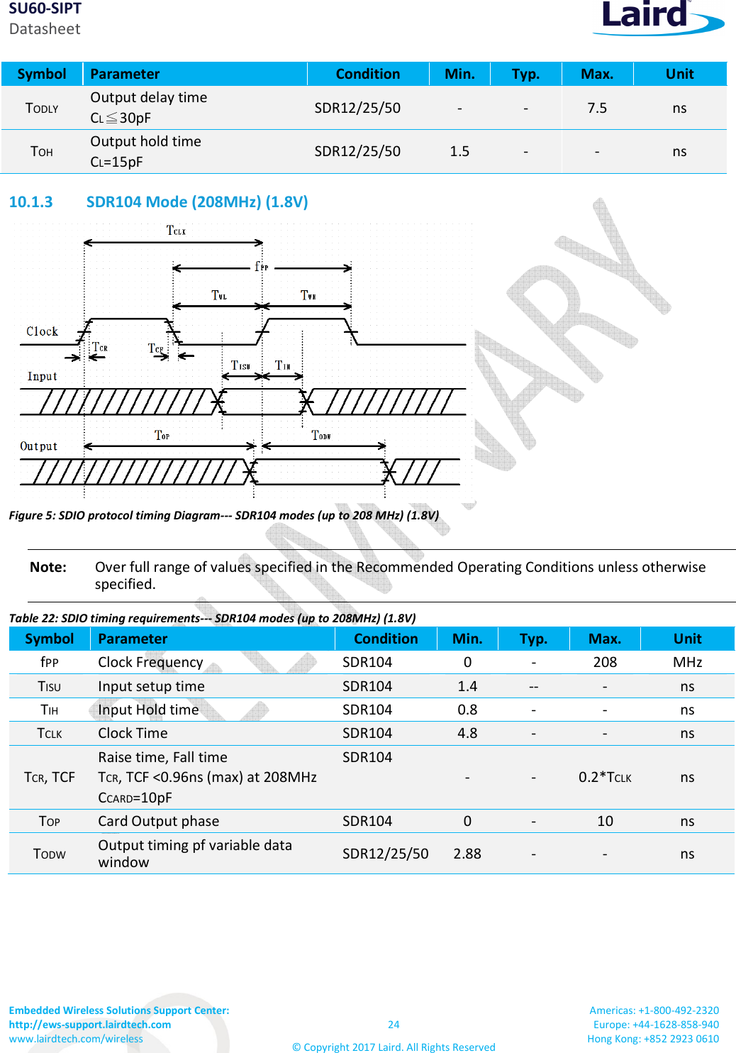 SU60-SIPT Datasheet Embedded Wireless Solutions Support Center: http://ews-support.lairdtech.com www.lairdtech.com/wireless 24 © Copyright 2017 Laird. All Rights Reserved Americas: +1-800-492-2320 Europe: +44-1628-858-940 Hong Kong: +852 2923 0610 Symbol Parameter Condition Min. Typ. Max. Unit TODLY Output delay time CL30pF SDR12/25/50 - - 7.5 ns TOH Output hold time CL=15pF SDR12/25/50 1.5 - - ns 10.1.3 SDR104 Mode (208MHz) (1.8V) Figure 5: SDIO protocol timing Diagram--- SDR104 modes (up to 208 MHz) (1.8V) Note: Over full range of values specified in the Recommended Operating Conditions unless otherwise specified. Table 22: SDIO timing requirements--- SDR104 modes (up to 208MHz) (1.8V) Symbol Parameter Condition Min. Typ. Max. Unit fPP Clock Frequency SDR104 0 - 208 MHz TISU Input setup time SDR104 1.4 -- - ns TIH Input Hold time SDR104 0.8 - - ns TCLK Clock Time SDR104 4.8 - - ns TCR, TCF Raise time, Fall time TCR, TCF <0.96ns (max) at 208MHz CCARD=10pF SDR104 - - 0.2*TCLK ns TOP Card Output phase SDR104 0 - 10 ns TODW Output timing pf variable data window SDR12/25/50 2.88 - - ns