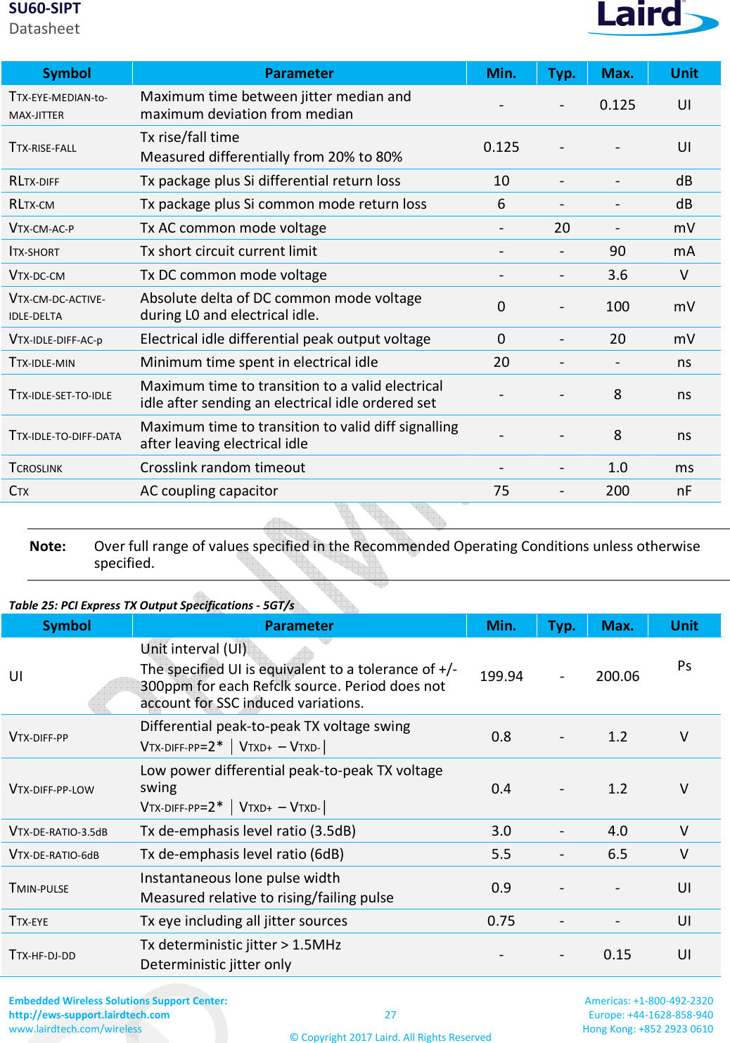 SU60-SIPT Datasheet Embedded Wireless Solutions Support Center: http://ews-support.lairdtech.com www.lairdtech.com/wireless 27 © Copyright 2017 Laird. All Rights Reserved Americas: +1-800-492-2320 Europe: +44-1628-858-940 Hong Kong: +852 2923 0610 Symbol Parameter Min. Typ. Max. Unit TTX-EYE-MEDIAN-to-MAX-JITTER Maximum time between jitter median and maximum deviation from median - - 0.125 UI TTX-RISE-FALL Tx rise/fall time Measured differentially from 20% to 80% 0.125 - - UI RLTX-DIFF Tx package plus Si differential return loss 10 - - dB RLTX-CM Tx package plus Si common mode return loss 6 - - dB VTX-CM-AC-P Tx AC common mode voltage - 20 - mV ITX-SHORT Tx short circuit current limit - - 90 mA VTX-DC-CM Tx DC common mode voltage - - 3.6 V VTX-CM-DC-ACTIVE-IDLE-DELTA Absolute delta of DC common mode voltage during L0 and electrical idle. 0 - 100 mV VTX-IDLE-DIFF-AC-p Electrical idle differential peak output voltage 0 - 20 mV TTX-IDLE-MIN Minimum time spent in electrical idle 20 - - ns TTX-IDLE-SET-TO-IDLE Maximum time to transition to a valid electrical idle after sending an electrical idle ordered set - - 8 ns TTX-IDLE-TO-DIFF-DATA Maximum time to transition to valid diff signalling after leaving electrical idle - - 8 ns TCROSLINK Crosslink random timeout - - 1.0 ms CTX AC coupling capacitor 75 - 200 nF Note: Over full range of values specified in the Recommended Operating Conditions unless otherwise specified. Table 25: PCI Express TX Output Specifications - 5GT/s Symbol Parameter Min. Typ. Max. Unit UI Unit interval (UI) The specified UI is equivalent to a tolerance of +/-300ppm for each Refclk source. Period does not account for SSC induced variations. 199.94 - 200.06 Ps VTX-DIFF-PP Differential peak-to-peak TX voltage swing VTX-DIFF-PP=2* VTXD+ – VTXD-│ 0.8 - 1.2 V VTX-DIFF-PP-LOW Low power differential peak-to-peak TX voltage swing VTX-DIFF-PP=2* VTXD+ – VTXD-│ 0.4 - 1.2 V VTX-DE-RATIO-3.5dB Tx de-emphasis level ratio (3.5dB) 3.0 - 4.0 V VTX-DE-RATIO-6dB Tx de-emphasis level ratio (6dB) 5.5 - 6.5 V TMIN-PULSE Instantaneous lone pulse width Measured relative to rising/failing pulse 0.9 - - UI TTX-EYE Tx eye including all jitter sources 0.75 - - UI TTX-HF-DJ-DD Tx deterministic jitter > 1.5MHz Deterministic jitter only - - 0.15 UI