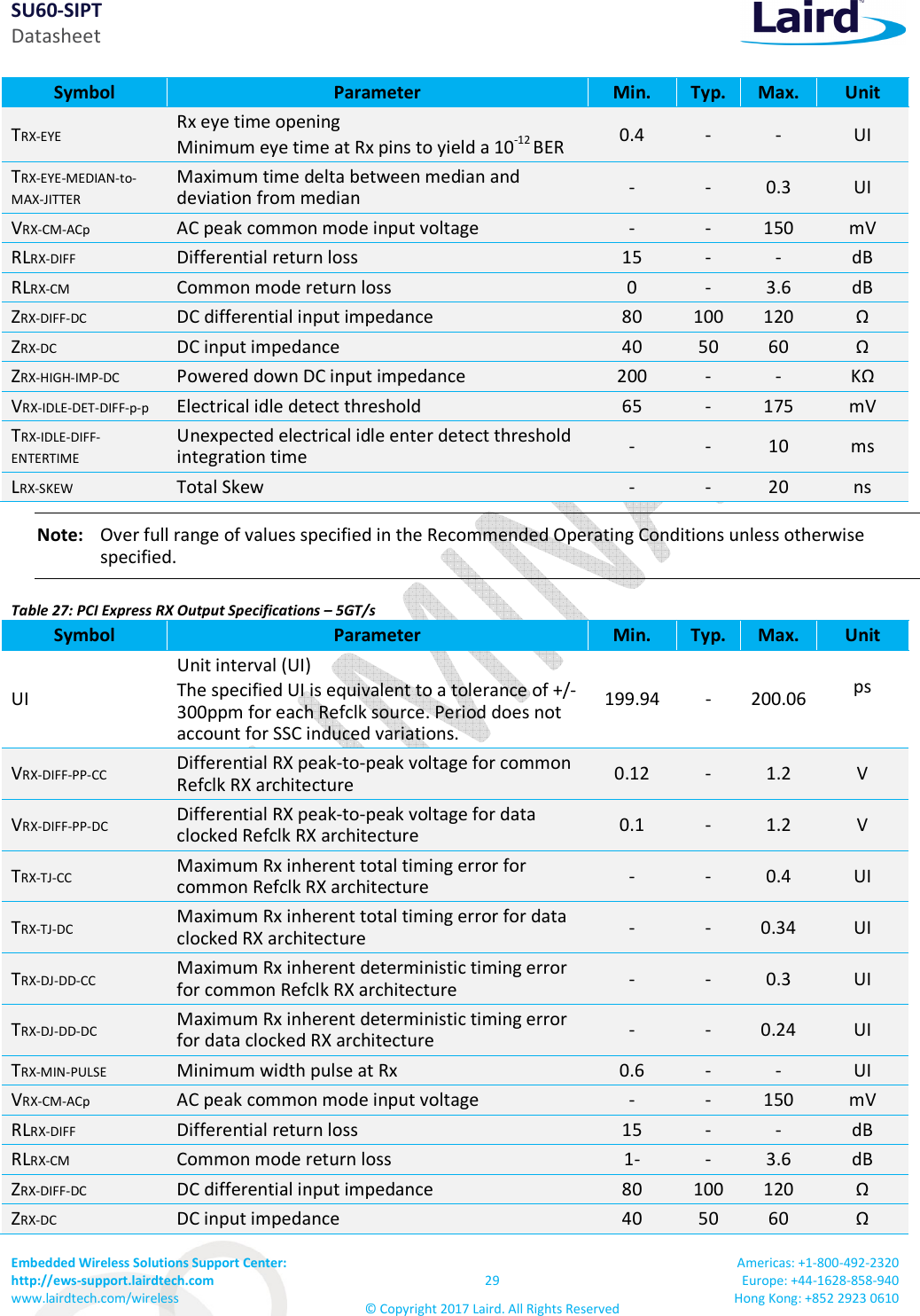 SU60-SIPT Datasheet Embedded Wireless Solutions Support Center: http://ews-support.lairdtech.com www.lairdtech.com/wireless 29 © Copyright 2017 Laird. All Rights Reserved Americas: +1-800-492-2320 Europe: +44-1628-858-940 Hong Kong: +852 2923 0610 Symbol Parameter Min. Typ. Max. Unit TRX-EYE Rx eye time opening Minimum eye time at Rx pins to yield a 10-12 BER 0.4 - - UI TRX-EYE-MEDIAN-to-MAX-JITTER Maximum time delta between median and deviation from median - - 0.3 UI VRX-CM-ACp AC peak common mode input voltage - - 150 mV RLRX-DIFF Differential return loss 15 - - dB RLRX-CM Common mode return loss 0 - 3.6 dB ZRX-DIFF-DC DC differential input impedance 80 100 120 Ω ZRX-DC DC input impedance 40 50 60 Ω ZRX-HIGH-IMP-DC Powered down DC input impedance 200 - - KΩ VRX-IDLE-DET-DIFF-p-p Electrical idle detect threshold 65 - 175 mV TRX-IDLE-DIFF-ENTERTIME Unexpected electrical idle enter detect threshold integration time - - 10 ms LRX-SKEW Total Skew - - 20 ns Note: Over full range of values specified in the Recommended Operating Conditions unless otherwise specified. Table 27: PCI Express RX Output Specifications – 5GT/s Symbol Parameter Min. Typ. Max. Unit UI Unit interval (UI) The specified UI is equivalent to a tolerance of +/-300ppm for each Refclk source. Period does not account for SSC induced variations. 199.94 - 200.06 ps VRX-DIFF-PP-CC Differential RX peak-to-peak voltage for common Refclk RX architecture 0.12 - 1.2 V VRX-DIFF-PP-DC Differential RX peak-to-peak voltage for data clocked Refclk RX architecture 0.1 - 1.2 V TRX-TJ-CC Maximum Rx inherent total timing error for common Refclk RX architecture - - 0.4 UI TRX-TJ-DC Maximum Rx inherent total timing error for data clocked RX architecture - - 0.34 UI TRX-DJ-DD-CC Maximum Rx inherent deterministic timing error for common Refclk RX architecture - - 0.3 UI TRX-DJ-DD-DC Maximum Rx inherent deterministic timing error for data clocked RX architecture - - 0.24 UI TRX-MIN-PULSE Minimum width pulse at Rx 0.6 - - UI VRX-CM-ACp AC peak common mode input voltage - - 150 mV RLRX-DIFF Differential return loss 15 - - dB RLRX-CM Common mode return loss 1- - 3.6 dB ZRX-DIFF-DC DC differential input impedance 80 100 120 Ω ZRX-DC DC input impedance 40 50 60 Ω