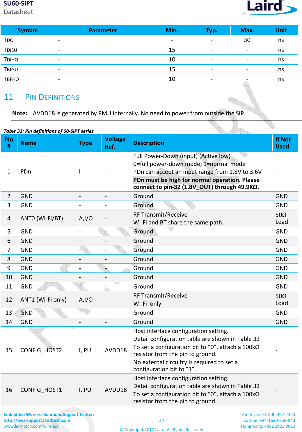 SU60-SIPT Datasheet Embedded Wireless Solutions Support Center: http://ews-support.lairdtech.com www.lairdtech.com/wireless 34 © Copyright 2017 Laird. All Rights Reserved Americas: +1-800-492-2320 Europe: +44-1628-858-940 Hong Kong: +852 2923 0610 Symbol Parameter Min. Typ. Max. Unit TDO - - - 30 ns TDISU - 15 - - ns TDIHO - 10 - - ns TBFSU - 15 - - ns TBFHO - 10 - - ns 11 PIN DEFINITIONS Note: AVDD18 is generated by PMU internally. No need to power from outside the SIP. Table 33: Pin definitions of 60-SIPT series Pin # Name Type Voltage Ref. Description If Not Used 1 PDn I - Full Power-Down (input) (Active low) 0=full power-down mode; 1=normal mode PDn can accept an input range from 1.8V to 3.6V PDn must be high for normal operation. Please connect to pin-32 (1.8V_OUT) through 49.9KΩ. -- 2 GND - - Ground GND 3 GND - - Ground GND 4 ANT0 (Wi-Fi/BT) A,I/O - RF Transmit/Receive Wi-Fi and BT share the same path. 50Ω Load 5 GND - - Ground GND 6 GND - - Ground GND 7 GND - - Ground GND 8 GND - - Ground GND 9 GND - - Ground GND 10 GND - - Ground GND 11 GND - - Ground GND 12 ANT1 (Wi-Fi only) A,I/O - RF Transmit/Receive Wi-Fi only 50Ω Load 13 GND - - Ground GND 14 GND - - Ground GND 15 CONFIG_HOST2 I, PU AVDD18 Host interface configuration setting. Detail configuration table are shown in Table 32 To set a configuration bit to “0”, attach a 100kΩ resistor from the pin to ground. No external circuitry is required to set a configuration bit to “1”. - 16 CONFIG_HOST1 I, PU AVDD18 Host interface configuration setting. Detail configuration table are shown in Table 32 To set a configuration bit to “0”, attach a 100kΩ resistor from the pin to ground. -