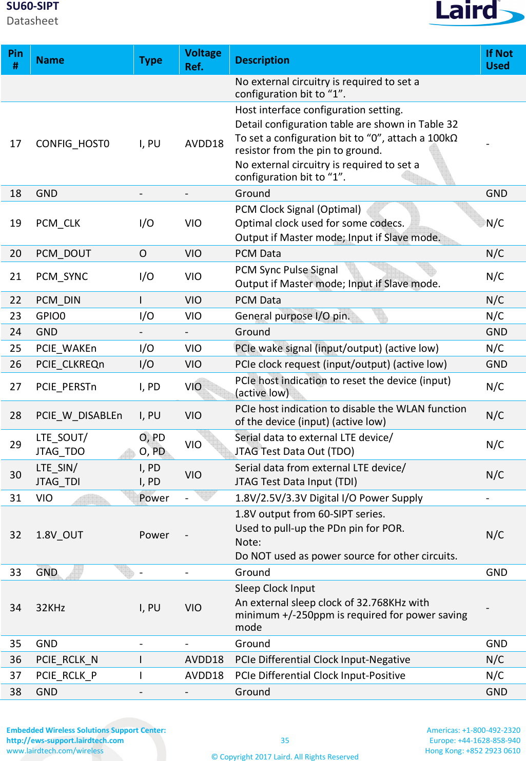 SU60-SIPT Datasheet Embedded Wireless Solutions Support Center: http://ews-support.lairdtech.com www.lairdtech.com/wireless 35 © Copyright 2017 Laird. All Rights Reserved Americas: +1-800-492-2320 Europe: +44-1628-858-940 Hong Kong: +852 2923 0610 Pin # Name Type Voltage Ref. Description If Not Used No external circuitry is required to set a configuration bit to “1”. 17 CONFIG_HOST0 I, PU AVDD18 Host interface configuration setting. Detail configuration table are shown in Table 32 To set a configuration bit to “0”, attach a 100kΩ resistor from the pin to ground. No external circuitry is required to set a configuration bit to “1”. - 18 GND - - Ground GND 19 PCM_CLK I/O VIO PCM Clock Signal (Optimal) Optimal clock used for some codecs. Output if Master mode; Input if Slave mode. N/C 20 PCM_DOUT O VIO PCM Data N/C 21 PCM_SYNC I/O VIO PCM Sync Pulse Signal Output if Master mode; Input if Slave mode. N/C 22 PCM_DIN I VIO PCM Data N/C 23 GPIO0 I/O VIO General purpose I/O pin. N/C 24 GND - - Ground GND 25 PCIE_WAKEn I/O VIO PCIe wake signal (input/output) (active low) N/C 26 PCIE_CLKREQn I/O VIO PCIe clock request (input/output) (active low) GND 27 PCIE_PERSTn I, PD VIO PCIe host indication to reset the device (input) (active low) N/C 28 PCIE_W_DISABLEn I, PU VIO PCIe host indication to disable the WLAN function of the device (input) (active low) N/C 29 LTE_SOUT/ JTAG_TDO O, PD O, PD VIO Serial data to external LTE device/ JTAG Test Data Out (TDO) N/C 30 LTE_SIN/ JTAG_TDI I, PD I, PD VIO Serial data from external LTE device/ JTAG Test Data Input (TDI) N/C 31 VIO Power - 1.8V/2.5V/3.3V Digital I/O Power Supply - 32 1.8V_OUT Power - 1.8V output from 60-SIPT series. Used to pull-up the PDn pin for POR. Note: Do NOT used as power source for other circuits. N/C 33 GND - - Ground GND 34 32KHz I, PU VIO Sleep Clock Input An external sleep clock of 32.768KHz with minimum +/-250ppm is required for power saving mode - 35 GND - - Ground GND 36 PCIE_RCLK_N I AVDD18 PCIe Differential Clock Input-Negative N/C 37 PCIE_RCLK_P I AVDD18 PCIe Differential Clock Input-Positive N/C 38 GND - - Ground GND