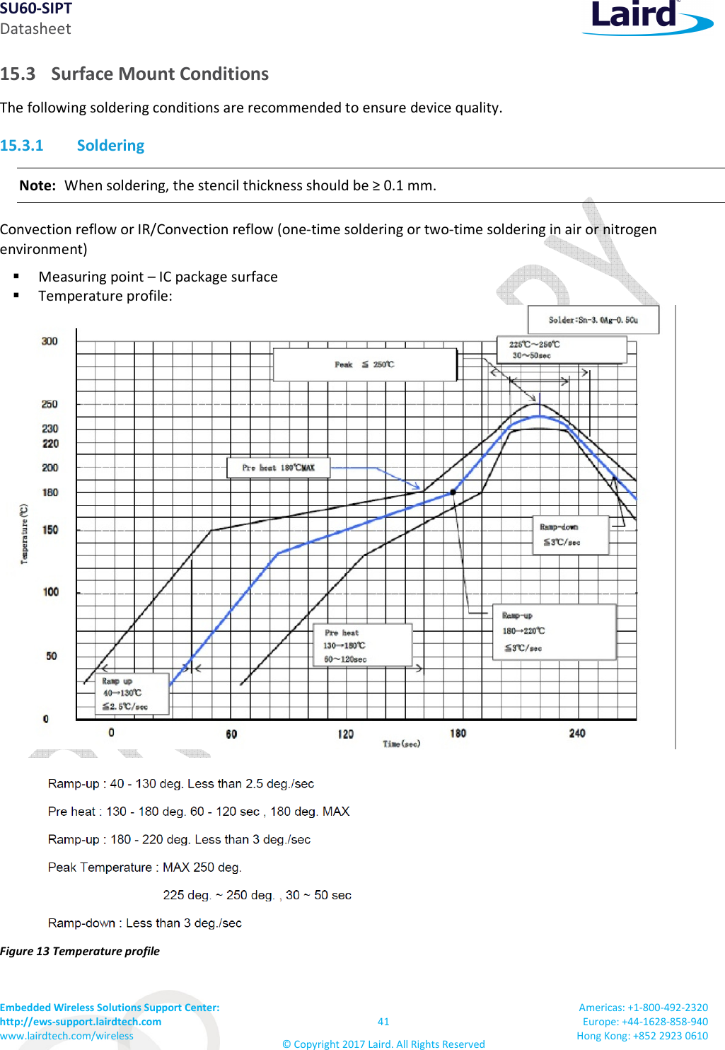 SU60-SIPT Datasheet Embedded Wireless Solutions Support Center: http://ews-support.lairdtech.com www.lairdtech.com/wireless 41 © Copyright 2017 Laird. All Rights Reserved Americas: +1-800-492-2320 Europe: +44-1628-858-940 Hong Kong: +852 2923 0610 15.3 Surface Mount Conditions The following soldering conditions are recommended to ensure device quality. 15.3.1 Soldering Note: When soldering, the stencil thickness should be ≥ 0.1 mm. Convection reflow or IR/Convection reflow (one-time soldering or two-time soldering in air or nitrogen environment) Measuring point – IC package surface Temperature profile: Figure 13 Temperature profile
