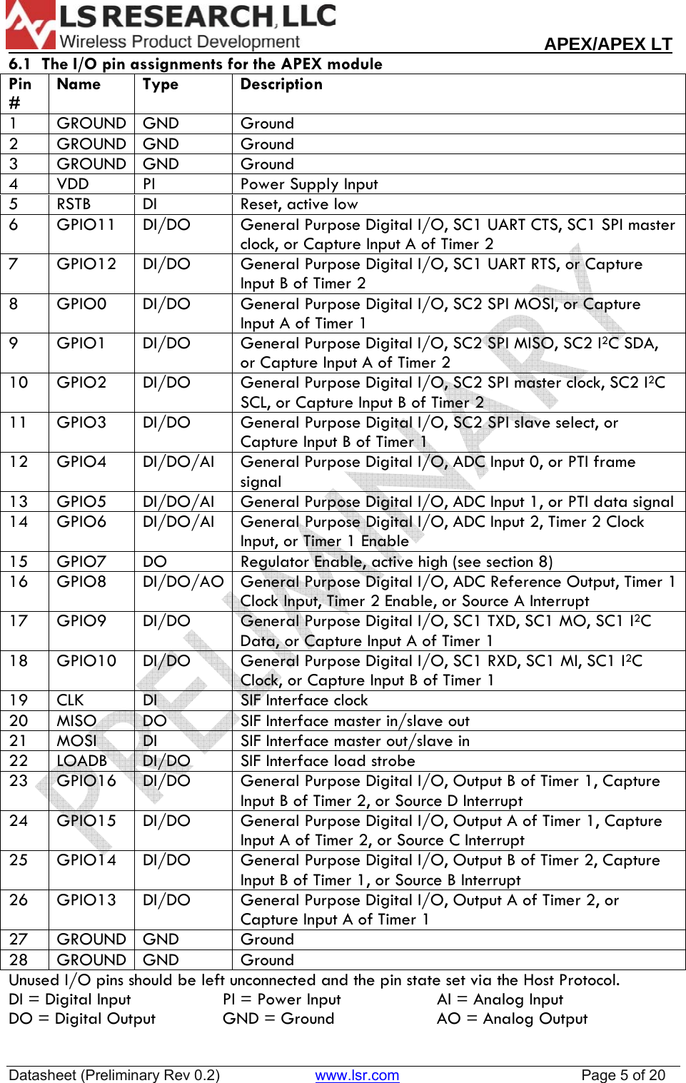                                                                                                                        APEX/APEX LT  Datasheet (Preliminary Rev 0.2)                       www.lsr.com                                            Page 5 of 20  6.1  The I/O pin assignments for the APEX module Pin # Name Type  Description 1 GROUND GND  Ground 2 GROUND GND  Ground 3 GROUND GND   Ground 4  VDD  PI  Power Supply Input 5  RSTB  DI  Reset, active low 6  GPIO11  DI/DO  General Purpose Digital I/O, SC1 UART CTS, SC1 SPI master clock, or Capture Input A of Timer 2 7  GPIO12  DI/DO  General Purpose Digital I/O, SC1 UART RTS, or Capture Input B of Timer 2 8  GPIO0  DI/DO  General Purpose Digital I/O, SC2 SPI MOSI, or Capture Input A of Timer 1 9  GPIO1  DI/DO  General Purpose Digital I/O, SC2 SPI MISO, SC2 I2C SDA, or Capture Input A of Timer 2 10  GPIO2  DI/DO  General Purpose Digital I/O, SC2 SPI master clock, SC2 I2C SCL, or Capture Input B of Timer 2 11  GPIO3  DI/DO  General Purpose Digital I/O, SC2 SPI slave select, or Capture Input B of Timer 1  12  GPIO4  DI/DO/AI  General Purpose Digital I/O, ADC Input 0, or PTI frame signal  13  GPIO5  DI/DO/AI  General Purpose Digital I/O, ADC Input 1, or PTI data signal 14  GPIO6  DI/DO/AI  General Purpose Digital I/O, ADC Input 2, Timer 2 Clock Input, or Timer 1 Enable 15  GPIO7  DO  Regulator Enable, active high (see section 8) 16  GPIO8  DI/DO/AO  General Purpose Digital I/O, ADC Reference Output, Timer 1 Clock Input, Timer 2 Enable, or Source A Interrupt 17  GPIO9  DI/DO  General Purpose Digital I/O, SC1 TXD, SC1 MO, SC1 I2C Data, or Capture Input A of Timer 1 18  GPIO10  DI/DO  General Purpose Digital I/O, SC1 RXD, SC1 MI, SC1 I2C Clock, or Capture Input B of Timer 1 19  CLK  DI  SIF Interface clock 20  MISO  DO  SIF Interface master in/slave out 21  MOSI  DI  SIF Interface master out/slave in 22  LOADB  DI/DO  SIF Interface load strobe 23  GPIO16  DI/DO  General Purpose Digital I/O, Output B of Timer 1, Capture Input B of Timer 2, or Source D Interrupt 24  GPIO15  DI/DO  General Purpose Digital I/O, Output A of Timer 1, Capture Input A of Timer 2, or Source C Interrupt 25  GPIO14  DI/DO  General Purpose Digital I/O, Output B of Timer 2, Capture Input B of Timer 1, or Source B Interrupt 26  GPIO13  DI/DO  General Purpose Digital I/O, Output A of Timer 2, or Capture Input A of Timer 1 27 GROUND GND  Ground 28 GROUND GND  Ground Unused I/O pins should be left unconnected and the pin state set via the Host Protocol. DI = Digital Input    PI = Power Input    AI = Analog Input DO = Digital Output    GND = Ground    AO = Analog Output 