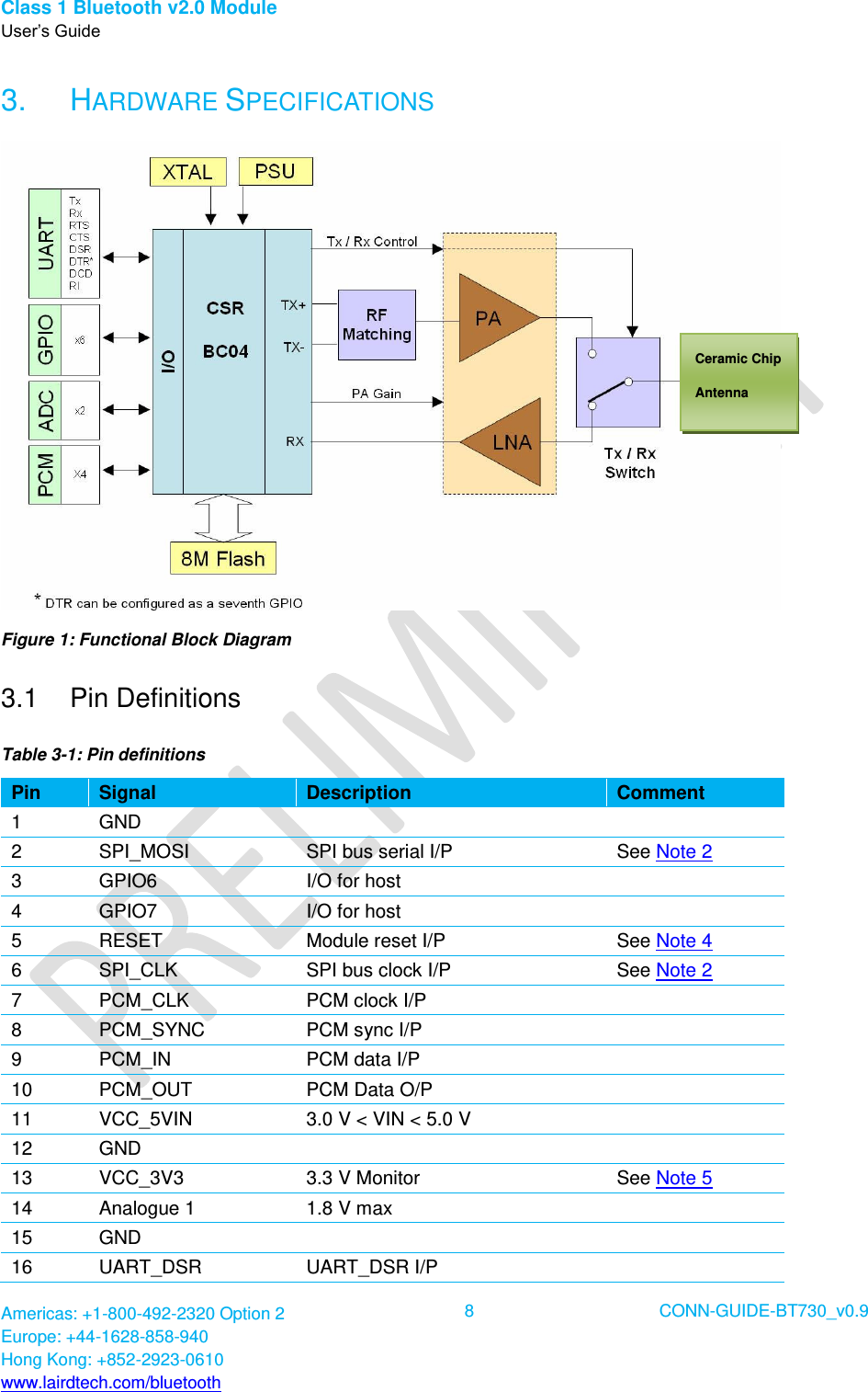 Class 1 Bluetooth v2.0 Module User’s Guide Americas: +1-800-492-2320 Option 2 Europe: +44-1628-858-940 Hong Kong: +852-2923-0610 www.lairdtech.com/bluetooth  8 CONN-GUIDE-BT730_v0.9  3.  HARDWARE SPECIFICATIONS  Figure 1: Functional Block Diagram 3.1  Pin Definitions Table 3-1: Pin definitions Pin Signal Description Comment 1 GND   2 SPI_MOSI SPI bus serial I/P See Note 2 3 GPIO6 I/O for host  4 GPIO7 I/O for host  5 RESET Module reset I/P See Note 4 6 SPI_CLK SPI bus clock I/P See Note 2 7 PCM_CLK PCM clock I/P  8 PCM_SYNC PCM sync I/P  9 PCM_IN PCM data I/P  10 PCM_OUT PCM Data O/P  11 VCC_5VIN 3.0 V &lt; VIN &lt; 5.0 V  12 GND   13 VCC_3V3 3.3 V Monitor See Note 5 14 Analogue 1  1.8 V max   15 GND   16 UART_DSR UART_DSR I/P  Ceramic Chip  Antenna 
