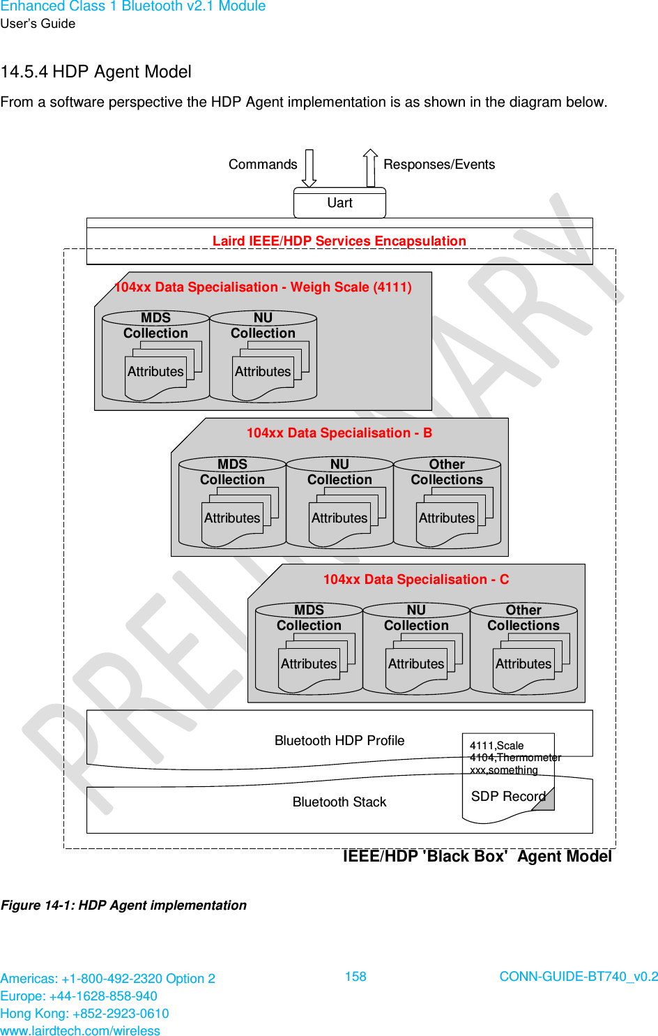 Enhanced Class 1 Bluetooth v2.1 Module User’s Guide Americas: +1-800-492-2320 Option 2 Europe: +44-1628-858-940 Hong Kong: +852-2923-0610 www.lairdtech.com/wireless  158 CONN-GUIDE-BT740_v0.2  14.5.4 HDP Agent Model From a software perspective the HDP Agent implementation is as shown in the diagram below. 104xx Data Specialisation - B104xx Data Specialisation - C104xx Data Specialisation - Weigh Scale (4111)AttributesNUCollectionAttributesMDSCollectionAttributes AttributesNUCollection OtherCollectionsAttributesMDSCollectionAttributes AttributesNUCollection OtherCollectionsAttributesMDSCollectionBluetooth StackUartResponses/EventsCommandsIEEE/HDP &apos;Black Box&apos;  Agent ModelBluetooth HDP ProfileLaird IEEE/HDP Services Encapsulation4111,Scale4104,Thermometerxxx,somethingSDP Record Figure 14-1: HDP Agent implementation 