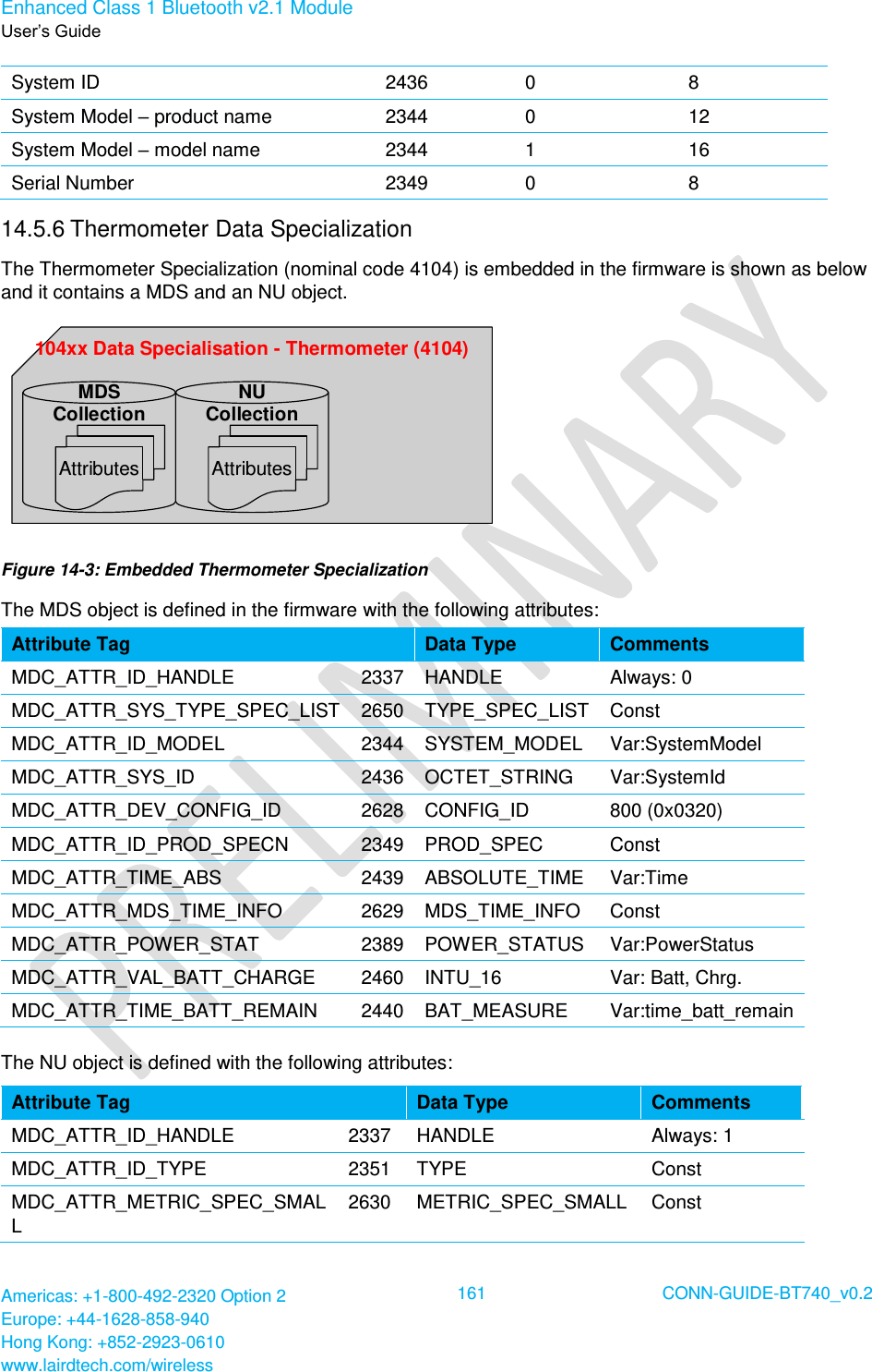Enhanced Class 1 Bluetooth v2.1 Module User’s Guide Americas: +1-800-492-2320 Option 2 Europe: +44-1628-858-940 Hong Kong: +852-2923-0610 www.lairdtech.com/wireless  161 CONN-GUIDE-BT740_v0.2  System ID  2436 0 8 System Model – product name 2344 0 12 System Model – model name 2344 1 16 Serial Number 2349 0 8 14.5.6 Thermometer Data Specialization The Thermometer Specialization (nominal code 4104) is embedded in the firmware is shown as below and it contains a MDS and an NU object. 104xx Data Specialisation - Thermometer (4104)AttributesNUCollectionAttributesMDSCollection Figure 14-3: Embedded Thermometer Specialization The MDS object is defined in the firmware with the following attributes: Attribute Tag Data Type Comments MDC_ATTR_ID_HANDLE 2337 HANDLE Always: 0 MDC_ATTR_SYS_TYPE_SPEC_LIST 2650 TYPE_SPEC_LIST Const MDC_ATTR_ID_MODEL 2344 SYSTEM_MODEL Var:SystemModel MDC_ATTR_SYS_ID 2436 OCTET_STRING Var:SystemId MDC_ATTR_DEV_CONFIG_ID 2628 CONFIG_ID 800 (0x0320) MDC_ATTR_ID_PROD_SPECN 2349 PROD_SPEC Const MDC_ATTR_TIME_ABS 2439 ABSOLUTE_TIME Var:Time MDC_ATTR_MDS_TIME_INFO 2629 MDS_TIME_INFO Const MDC_ATTR_POWER_STAT 2389 POWER_STATUS Var:PowerStatus MDC_ATTR_VAL_BATT_CHARGE 2460 INTU_16 Var: Batt, Chrg. MDC_ATTR_TIME_BATT_REMAIN 2440 BAT_MEASURE Var:time_batt_remain The NU object is defined with the following attributes: Attribute Tag Data Type Comments MDC_ATTR_ID_HANDLE 2337 HANDLE Always: 1 MDC_ATTR_ID_TYPE 2351 TYPE Const MDC_ATTR_METRIC_SPEC_SMALL 2630 METRIC_SPEC_SMALL Const 