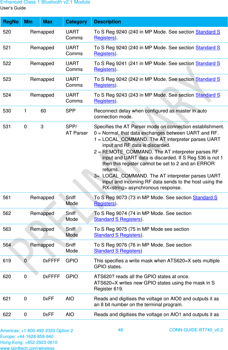 Enhanced Class 1 Bluetooth v2.1 Module User’s Guide Americas: +1-800-492-2320 Option 2 Europe: +44-1628-858-940 Hong Kong: +852-2923-0610 www.lairdtech.com/wireless  48 CONN-GUIDE-BT740_v0.2  RegNo Min Max Category Description 520 Remapped UART Comms To S Reg 9240 (240 in MP Mode. See section Standard S Registers). 521 Remapped UART Comms To S Reg 9240 (240 in MP Mode. See section Standard S Registers). 522 Remapped UART Comms To S Reg 9241 (241 in MP Mode. See section Standard S Registers). 523 Remapped UART Comms To S Reg 9242 (242 in MP Mode. See section Standard S Registers). 524 Remapped UART Comms To S Reg 9243 (243 in MP Mode. See section Standard S Registers). 530 1 60 SPP Reconnect delay when configured as master in auto connection mode. 531 0 3 SPP/ AT Parser Specifies the AT Parser mode on connection establishment. 0 = Normal, that data exchanges between UART and RF. 1 = LOCAL_COMMAND. The AT interpreter parses UART input and RF data is discarded. 2 = REMOTE_COMMAND. The AT interpreter parses RF input and UART data is discarded. If S Reg 536 is not 1 then this register cannot be set to 2 and an ERROR returns. 3=  LOCAL_COMMAND. The AT interpreter parses UART input and incoming RF data sends to the host using the RX&lt;string&gt; asynchronous response. 561 Remapped Sniff Mode To S Reg 9073 (73 in MP Mode. See section Standard S Registers). 562 Remapped Sniff Mode To S Reg 9074 (74 in MP Mode. See section  Standard S Registers). 563 Remapped Sniff Mode To S Reg 9075 (75 in MP Mode see section  Standard S Registers). 564 Remapped Sniff Mode To S Reg 9076 (76 in MP Mode. See section  Standard S Registers) 619 0 0xFFFF GPIO This specifies a write mask when ATS620=X sets multiple GPIO states. 620 0 0xFFFF GPIO ATS620? reads all the GPIO states at once. ATS620=X writes new GPIO states using the mask in S Register 619. 621 0 0xFF AIO Reads and digitises the voltage on AIO0 and outputs it as an 8 bit number on the terminal program. 622 0 0xFF AIO Reads and digitises the voltage on AIO1 and outputs it as 