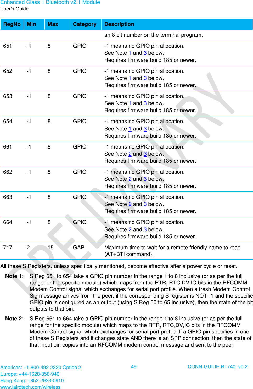 Enhanced Class 1 Bluetooth v2.1 Module User’s Guide Americas: +1-800-492-2320 Option 2 Europe: +44-1628-858-940 Hong Kong: +852-2923-0610 www.lairdtech.com/wireless  49 CONN-GUIDE-BT740_v0.2  RegNo Min Max Category Description an 8 bit number on the terminal program. 651 -1 8 GPIO -1 means no GPIO pin allocation. See Note 1 and 3 below. Requires firmware build 185 or newer. 652 -1 8 GPIO -1 means no GPIO pin allocation. See Note 1 and 3 below. Requires firmware build 185 or newer. 653 -1 8 GPIO -1 means no GPIO pin allocation. See Note 1 and 3 below. Requires firmware build 185 or newer. 654 -1 8 GPIO -1 means no GPIO pin allocation. See Note 1 and 3 below. Requires firmware build 185 or newer. 661 -1 8 GPIO -1 means no GPIO pin allocation. See Note 2 and 3 below. Requires firmware build 185 or newer. 662 -1 8 GPIO -1 means no GPIO pin allocation. See Note 2 and 3 below. Requires firmware build 185 or newer. 663 -1 8 GPIO -1 means no GPIO pin allocation. See Note 2 and 3 below. Requires firmware build 185 or newer. 664 -1 8 GPIO -1 means no GPIO pin allocation. See Note 2 and 3 below. Requires firmware build 185 or newer. 717 2 15 GAP Maximum time to wait for a remote friendly name to read (AT+BTI command). All these S Registers, unless specifically mentioned, become effective after a power cycle or reset. Note 1:  S Reg 651 to 654 take a GPIO pin number in the range 1 to 8 inclusive (or as per the full range for the specific module) which maps from the RTR, RTC,DV,IC bits in the RFCOMM Modem Control signal which exchanges for serial port profile. When a fresh Modem Control Sig message arrives from the peer, if the corresponding S register is NOT -1 and the specific GPIO pin is configured as an output (using S Reg 50 to 65 inclusive), then the state of the bit outputs to that pin. Note 2:  S Reg 661 to 664 take a GPIO pin number in the range 1 to 8 inclusive (or as per the full range for the specific module) which maps to the RTR, RTC,DV,IC bits in the RFCOMM Modem Control signal which exchanges for serial port profile. If a GPIO pin specifies in one of these S Registers and it changes state AND there is an SPP connection, then the state of that input pin copies into an RFCOMM modem control message and sent to the peer. 