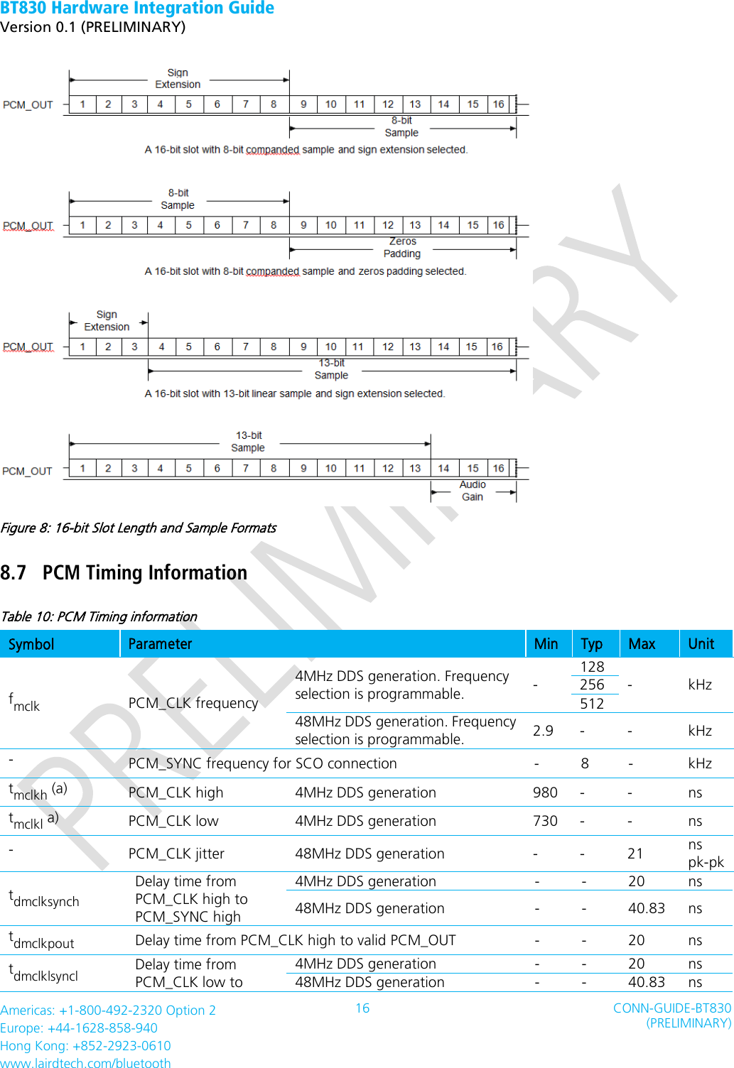 BT830 Hardware Integration Guide   Version 0.1 (PRELIMINARY)   Americas: +1-800-492-2320 Option 2 Europe: +44-1628-858-940 Hong Kong: +852-2923-0610 www.lairdtech.com/bluetooth 16 CONN-GUIDE-BT830 (PRELIMINARY)      Figure 8: 16-bit Slot Length and Sample Formats 8.7 PCM Timing Information Table 10: PCM Timing information Symbol Parameter Min Typ Max Unit fmclk PCM_CLK frequency 4MHz DDS generation. Frequency selection is programmable. - 128 - kHz 256 512 48MHz DDS generation. Frequency selection is programmable. 2.9 - - kHz - PCM_SYNC frequency for SCO connection - 8 - kHz tmclkh (a) PCM_CLK high 4MHz DDS generation 980 - - ns tmclkl a) PCM_CLK low 4MHz DDS generation 730 - - ns - PCM_CLK jitter 48MHz DDS generation - - 21 ns   pk-pk tdmclksynch Delay time from PCM_CLK high to PCM_SYNC high 4MHz DDS generation - - 20 ns 48MHz DDS generation - - 40.83 ns tdmclkpout Delay time from PCM_CLK high to valid PCM_OUT - - 20 ns tdmclklsyncl Delay time from PCM_CLK low to 4MHz DDS generation - - 20 ns 48MHz DDS generation - - 40.83 ns 