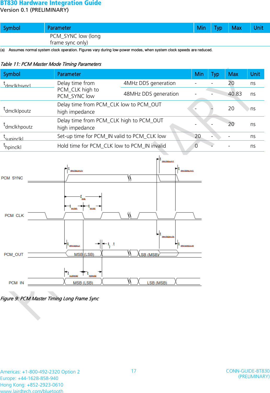 BT830 Hardware Integration Guide   Version 0.1 (PRELIMINARY)   Americas: +1-800-492-2320 Option 2 Europe: +44-1628-858-940 Hong Kong: +852-2923-0610 www.lairdtech.com/bluetooth 17 CONN-GUIDE-BT830 (PRELIMINARY)     Symbol Parameter Min Typ Max Unit PCM_SYNC low (long frame sync only) (a)    Assumes normal system clock operation. Figures vary during low-power modes, when system clock speeds are reduced. Table 11: PCM Master Mode Timing Parameters Symbol Parameter Min Typ Max Unit tdmclkhsyncl Delay time from PCM_CLK high to PCM_SYNC low 4MHz DDS generation - - 20 ns  48MHz DDS generation - - 40.83 ns tdmclklpoutz Delay time from PCM_CLK low to PCM_OUT high impedance - - 20 ns tdmclkhpoutz Delay time from PCM_CLK high to PCM_OUT high impedance - - 20 ns tsupinclkl Set-up time for PCM_IN valid to PCM_CLK low 20 - - ns thpinclkl Hold time for PCM_CLK low to PCM_IN invalid 0 - - ns  Figure 9: PCM Master Timing Long Frame Sync 