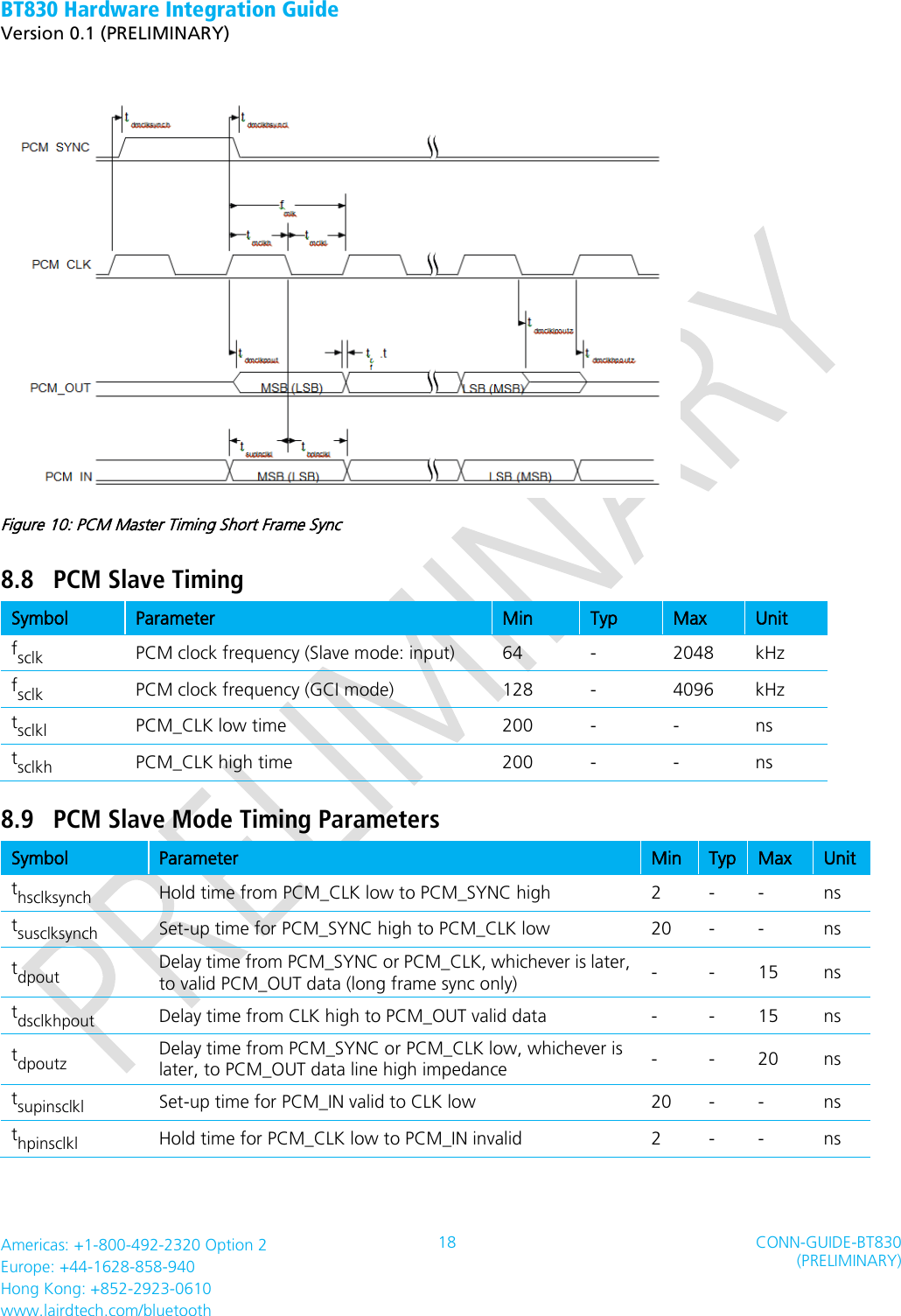 BT830 Hardware Integration Guide   Version 0.1 (PRELIMINARY)   Americas: +1-800-492-2320 Option 2 Europe: +44-1628-858-940 Hong Kong: +852-2923-0610 www.lairdtech.com/bluetooth 18 CONN-GUIDE-BT830 (PRELIMINARY)      Figure 10: PCM Master Timing Short Frame Sync 8.8 PCM Slave Timing Symbol Parameter Min Typ Max Unit fsclk PCM clock frequency (Slave mode: input) 64 - 2048 kHz fsclk PCM clock frequency (GCI mode) 128 - 4096 kHz tsclkl PCM_CLK low time 200 - - ns tsclkh PCM_CLK high time 200 - - ns 8.9 PCM Slave Mode Timing Parameters Symbol Parameter Min Typ Max Unit thsclksynch Hold time from PCM_CLK low to PCM_SYNC high 2 - - ns tsusclksynch Set-up time for PCM_SYNC high to PCM_CLK low 20 - - ns tdpout Delay time from PCM_SYNC or PCM_CLK, whichever is later, to valid PCM_OUT data (long frame sync only) - - 15 ns tdsclkhpout Delay time from CLK high to PCM_OUT valid data - - 15 ns tdpoutz Delay time from PCM_SYNC or PCM_CLK low, whichever is later, to PCM_OUT data line high impedance - - 20 ns tsupinsclkl Set-up time for PCM_IN valid to CLK low 20 - - ns thpinsclkl Hold time for PCM_CLK low to PCM_IN invalid 2 - - ns 