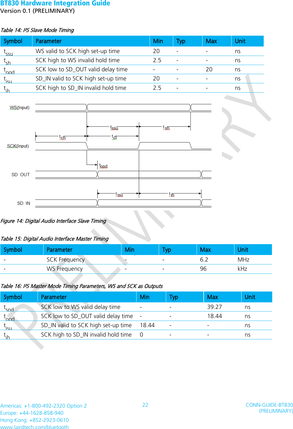 BT830 Hardware Integration Guide   Version 0.1 (PRELIMINARY)   Americas: +1-800-492-2320 Option 2 Europe: +44-1628-858-940 Hong Kong: +852-2923-0610 www.lairdtech.com/bluetooth 22 CONN-GUIDE-BT830 (PRELIMINARY)     Table 14: I²S Slave Mode Timing Symbol Parameter Min Typ Max Unit tssu WS valid to SCK high set-up time 20 - - ns tsh SCK high to WS invalid hold time 2.5 - - ns topd SCK low to SD_OUT valid delay time - - 20 ns tisu SD_IN valid to SCK high set-up time 20 - - ns tih SCK high to SD_IN invalid hold time 2.5 - - ns  Figure 14: Digital Audio Interface Slave Timing Table 15: Digital Audio Interface Master Timing Symbol Parameter Min Typ Max Unit - SCK Frequency - - 6.2 MHz - WS Frequency - - 96 kHz Table 16: I²S Master Mode Timing Parameters, WS and SCK as Outputs Symbol Parameter Min Typ Max Unit tspd SCK low to WS valid delay time - - 39.27 ns topd SCK low to SD_OUT valid delay time - - 18.44 ns tisu SD_IN valid to SCK high set-up time 18.44 - - ns tih SCK high to SD_IN invalid hold time 0 - - ns 