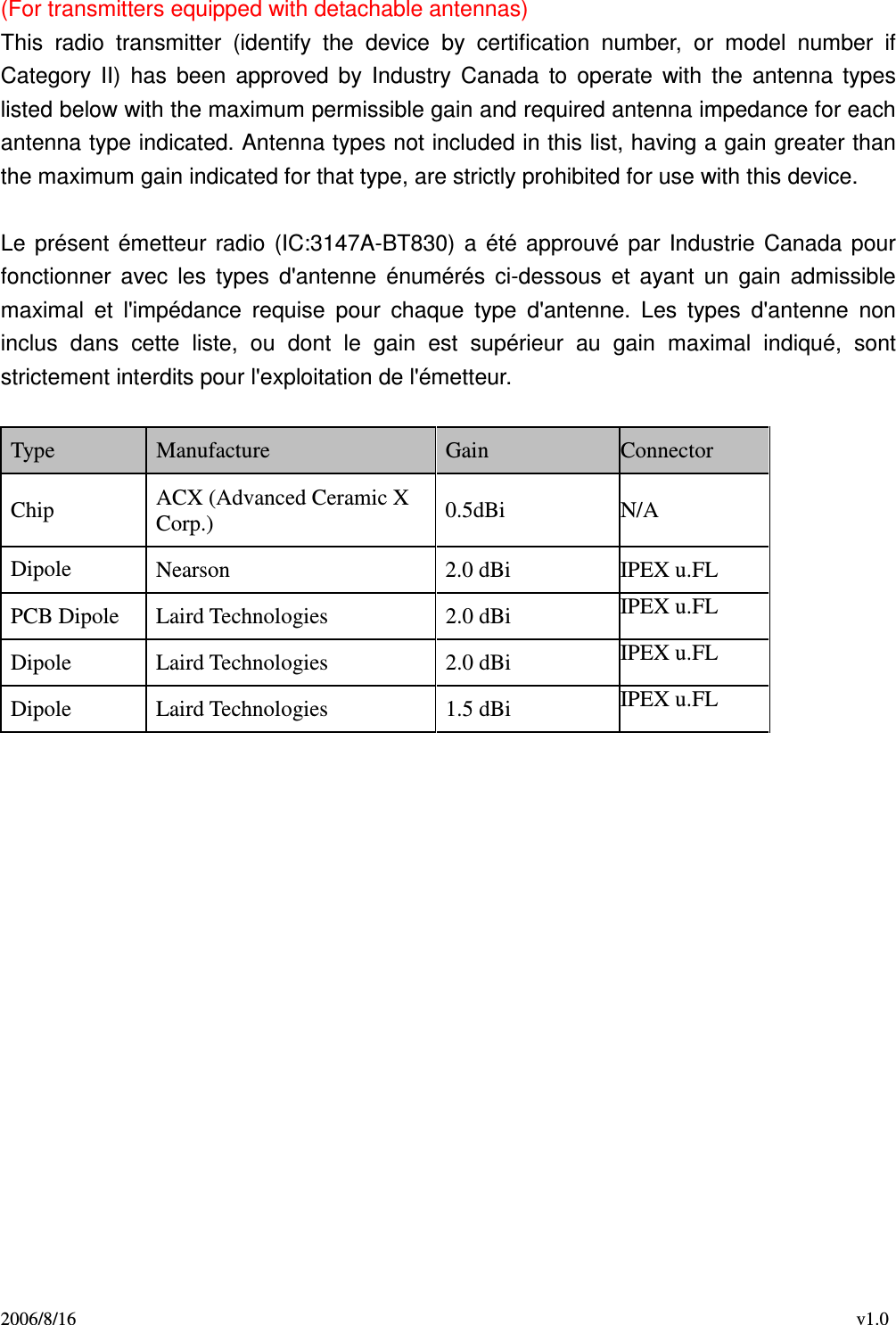 2006/8/16                                                                                    v1.0 (For transmitters equipped with detachable antennas) This  radio  transmitter  (identify  the  device  by  certification  number,  or  model  number  if Category  II)  has  been  approved  by  Industry  Canada  to  operate  with  the  antenna  types listed below with the maximum permissible gain and required antenna impedance for each antenna type indicated. Antenna types not included in this list, having a gain greater than the maximum gain indicated for that type, are strictly prohibited for use with this device.  Le  présent  émetteur  radio  (IC:3147A-BT830)  a  été  approuvé  par  Industrie  Canada  pour fonctionner  avec  les  types  d&apos;antenne  énumérés  ci-dessous  et  ayant  un  gain  admissible maximal  et  l&apos;impédance  requise  pour  chaque  type  d&apos;antenne.  Les  types  d&apos;antenne  non inclus  dans  cette  liste,  ou  dont  le  gain  est  supérieur  au  gain  maximal  indiqué,  sont strictement interdits pour l&apos;exploitation de l&apos;émetteur.  Type  Manufacture  Gain  Connector Chip  ACX (Advanced Ceramic X Corp.)  0.5dBi N/A Dipole  Nearson  2.0 dBi  IPEX u.FL PCB Dipole  Laird Technologies  2.0 dBi  IPEX u.FL Dipole  Laird Technologies  2.0 dBi  IPEX u.FL Dipole  Laird Technologies  1.5 dBi  IPEX u.FL    