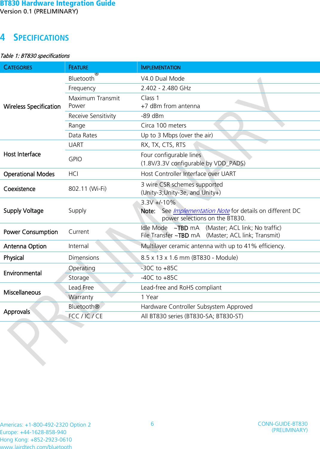 BT830 Hardware Integration Guide   Version 0.1 (PRELIMINARY)   Americas: +1-800-492-2320 Option 2 Europe: +44-1628-858-940 Hong Kong: +852-2923-0610 www.lairdtech.com/bluetooth 6 CONN-GUIDE-BT830 (PRELIMINARY)     4 SPECIFICATIONS Table 1: BT830 specifications CATEGORIES FEATURE IMPLEMENTATION Wireless Specification Bluetooth® V4.0 Dual Mode Frequency 2.402 - 2.480 GHz Maximum Transmit Power Class 1 +7 dBm from antenna Receive Sensitivity -89 dBm Range Circa 100 meters Data Rates Up to 3 Mbps (over the air) Host Interface UART RX, TX, CTS, RTS GPIO Four configurable lines   (1.8V/3.3V configurable by VDD_PADS) Operational Modes HCI Host Controller Interface over UART Coexistence 802.11 (Wi-Fi) 3 wire CSR schemes supported   (Unity-3;Unity-3e, and Unity+) Supply Voltage Supply 3.3V +/-10% Note:    See Implementation Note for details on different DC power selections on the BT830. Power Consumption Current Idle Mode    ~TBD mA  (Master; ACL link; No traffic) File Transfer ~TBD mA    (Master; ACL link; Transmit) Antenna Option Internal Multilayer ceramic antenna with up to 41% efficiency. Physical Dimensions 8.5 x 13 x 1.6 mm (BT830 - Module) Environmental Operating -30C to +85C Storage -40C to +85C Miscellaneous Lead Free Lead-free and RoHS compliant Warranty 1 Year Approvals Bluetooth® Hardware Controller Subsystem Approved FCC / IC / CE   All BT830 series (BT830-SA; BT830-ST)        