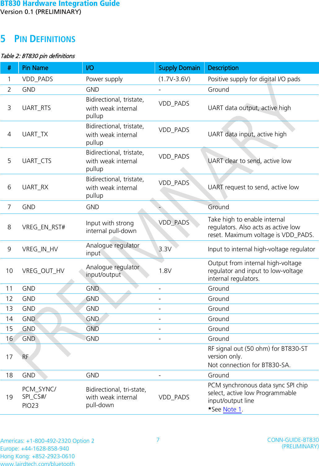 BT830 Hardware Integration Guide   Version 0.1 (PRELIMINARY)   Americas: +1-800-492-2320 Option 2 Europe: +44-1628-858-940 Hong Kong: +852-2923-0610 www.lairdtech.com/bluetooth 7 CONN-GUIDE-BT830 (PRELIMINARY)     5 PIN DEFINITIONS   Table 2: BT830 pin definitions # Pin Name I/O Supply Domain Description 1 VDD_PADS Power supply (1.7V-3.6V) Positive supply for digital I/O pads 2 GND GND - Ground 3 UART_RTS Bidirectional, tristate, with weak internal pullup VDD_PADS  UART data output, active high 4 UART_TX Bidirectional, tristate, with weak internal pullup VDD_PADS  UART data input, active high 5 UART_CTS Bidirectional, tristate, with weak internal pullup VDD_PADS  UART clear to send, active low 6 UART_RX Bidirectional, tristate, with weak internal pullup VDD_PADS  UART request to send, active low 7 GND GND - Ground 8 VREG_EN_RST# Input with strong internal pull-down VDD_PADS  Take high to enable internal regulators. Also acts as active low reset. Maximum voltage is VDD_PADS. 9 VREG_IN_HV Analogue regulator input   3.3V Input to internal high-voltage regulator 10 VREG_OUT_HV Analogue regulator   input/output 1.8V Output from internal high-voltage regulator and input to low-voltage internal regulators. 11 GND GND - Ground 12 GND GND - Ground 13 GND GND - Ground 14 GND GND - Ground 15 GND GND - Ground 16 GND GND - Ground 17 RF   RF signal out (50 ohm) for BT830-ST version only. Not connection for BT830-SA. 18 GND GND - Ground 19 PCM_SYNC/ SPI_CS#/ PIO23 Bidirectional, tri-state, with weak internal pull-down VDD_PADS PCM synchronous data sync SPI chip select, active low Programmable input/output line *See Note 1. 