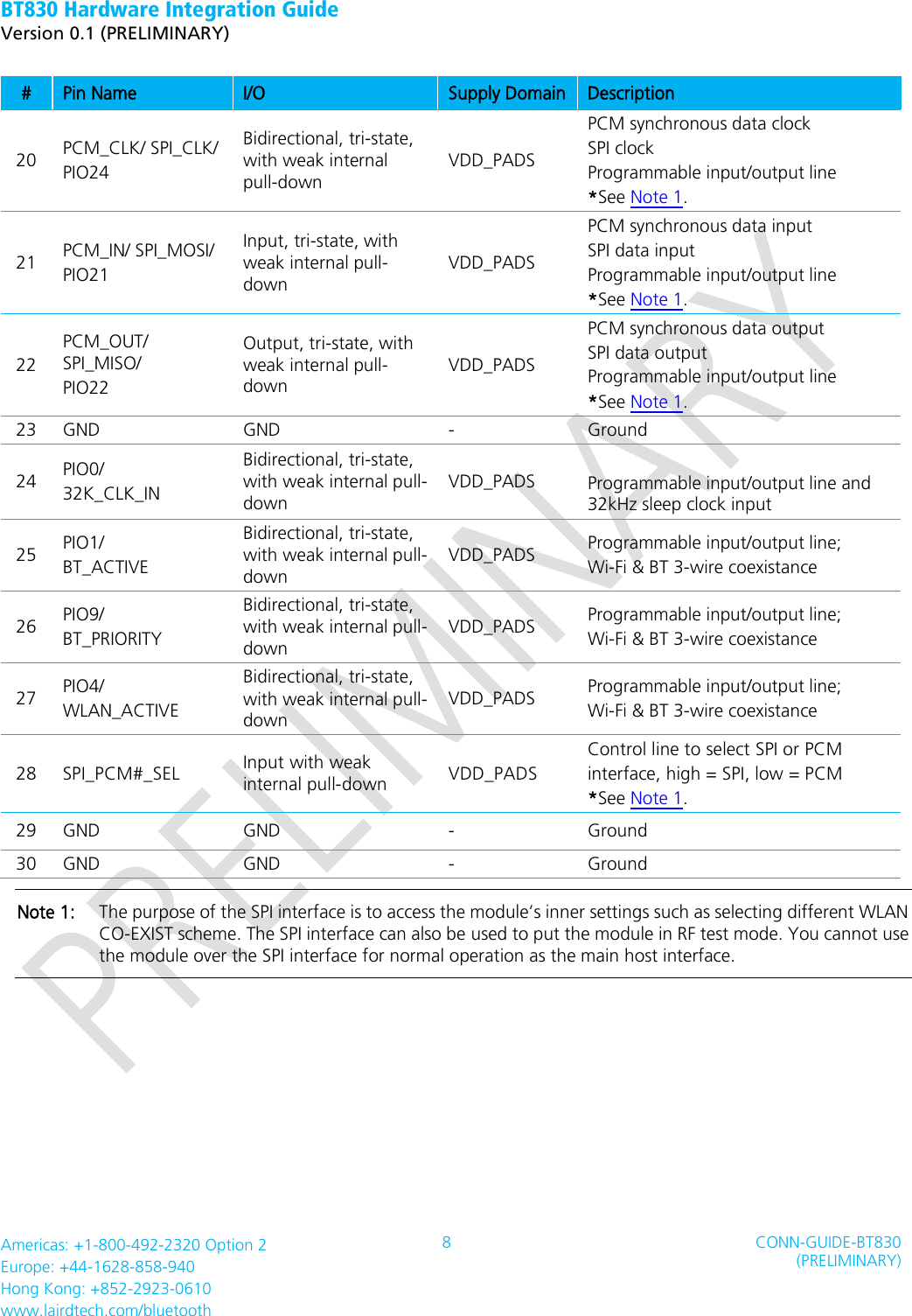 BT830 Hardware Integration Guide   Version 0.1 (PRELIMINARY)   Americas: +1-800-492-2320 Option 2 Europe: +44-1628-858-940 Hong Kong: +852-2923-0610 www.lairdtech.com/bluetooth 8 CONN-GUIDE-BT830 (PRELIMINARY)     # Pin Name I/O Supply Domain Description 20 PCM_CLK/ SPI_CLK/   PIO24 Bidirectional, tri-state, with weak internal pull-down VDD_PADS PCM synchronous data clock SPI clock Programmable input/output line *See Note 1. 21 PCM_IN/ SPI_MOSI/ PIO21 Input, tri-state, with weak internal pull- down VDD_PADS PCM synchronous data input SPI data input Programmable input/output line *See Note 1. 22 PCM_OUT/ SPI_MISO/   PIO22 Output, tri-state, with weak internal pull- down VDD_PADS PCM synchronous data output SPI data output Programmable input/output line *See Note 1. 23 GND GND - Ground 24 PIO0/ 32K_CLK_IN Bidirectional, tri-state, with weak internal pull- down VDD_PADS  Programmable input/output line and 32kHz sleep clock input 25 PIO1/ BT_ACTIVE Bidirectional, tri-state, with weak internal pull- down VDD_PADS Programmable input/output line; Wi-Fi &amp; BT 3-wire coexistance 26 PIO9/ BT_PRIORITY Bidirectional, tri-state, with weak internal pull- down VDD_PADS Programmable input/output line; Wi-Fi &amp; BT 3-wire coexistance 27 PIO4/ WLAN_ACTIVE Bidirectional, tri-state, with weak internal pull- down VDD_PADS Programmable input/output line; Wi-Fi &amp; BT 3-wire coexistance 28 SPI_PCM#_SEL Input with weak internal pull-down VDD_PADS Control line to select SPI or PCM interface, high = SPI, low = PCM *See Note 1. 29 GND GND - Ground 30 GND GND - Ground Note 1:    The purpose of the SPI interface is to access the module’s inner settings such as selecting different WLAN CO-EXIST scheme. The SPI interface can also be used to put the module in RF test mode. You cannot use the module over the SPI interface for normal operation as the main host interface.    