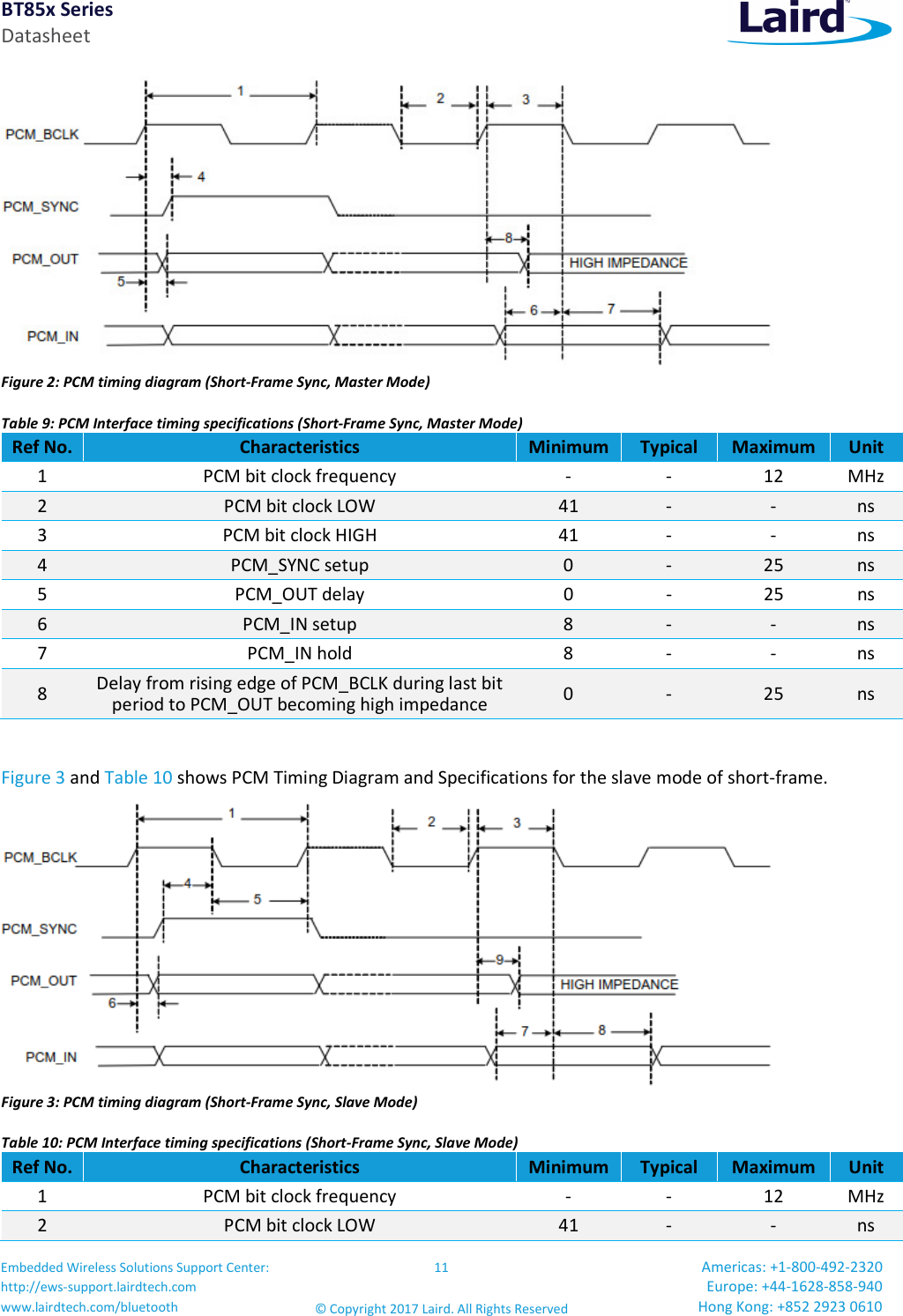 BT85x Series Datasheet Embedded Wireless Solutions Support Center: http://ews-support.lairdtech.com www.lairdtech.com/bluetooth 11 © Copyright 2017 Laird. All Rights Reserved Americas: +1-800-492-2320 Europe: +44-1628-858-940 Hong Kong: +852 2923 0610 Figure 2: PCM timing diagram (Short-Frame Sync, Master Mode) Table 9: PCM Interface timing specifications (Short-Frame Sync, Master Mode) Ref No. Characteristics Minimum Typical Maximum Unit 1 PCM bit clock frequency - - 12 MHz 2 PCM bit clock LOW 41 - - ns 3 PCM bit clock HIGH 41 - - ns 4 PCM_SYNC setup 0 - 25 ns 5 PCM_OUT delay 0 - 25 ns 6 PCM_IN setup 8 - - ns 7 PCM_IN hold 8 - - ns 8 Delay from rising edge of PCM_BCLK during last bit period to PCM_OUT becoming high impedance 0 - 25 ns Figure 3 and Table 10 shows PCM Timing Diagram and Specifications for the slave mode of short-frame. Figure 3: PCM timing diagram (Short-Frame Sync, Slave Mode) Table 10: PCM Interface timing specifications (Short-Frame Sync, Slave Mode) Ref No. Characteristics Minimum Typical Maximum Unit 1 PCM bit clock frequency - - 12 MHz 2 PCM bit clock LOW 41 - - ns