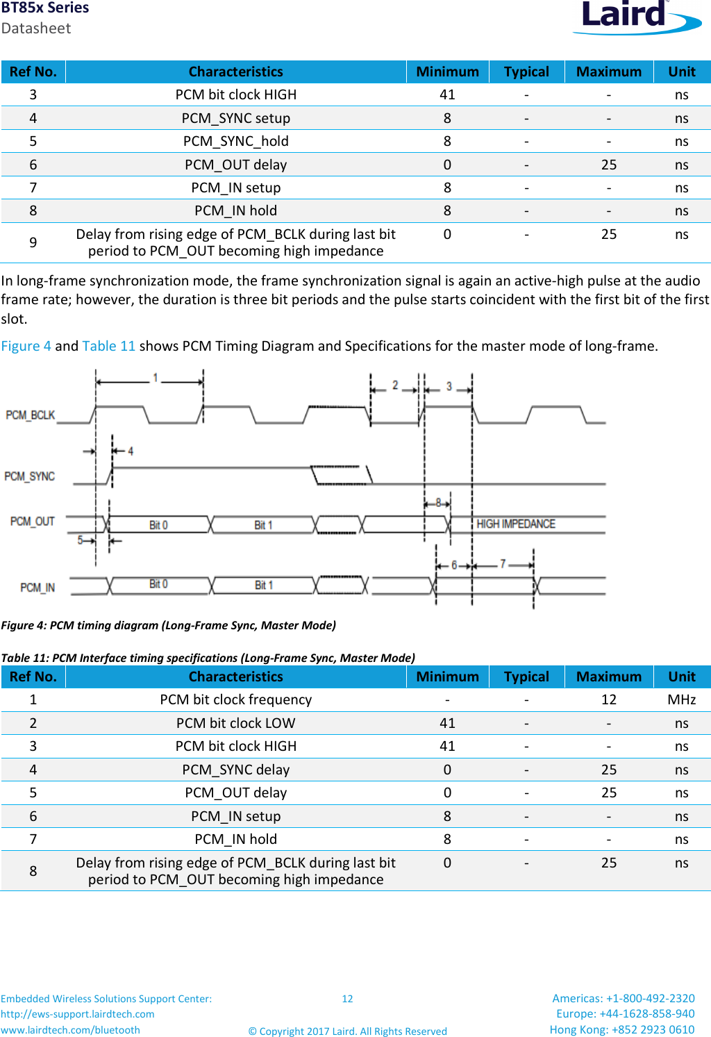 BT85x Series Datasheet Embedded Wireless Solutions Support Center: http://ews-support.lairdtech.com www.lairdtech.com/bluetooth 12 © Copyright 2017 Laird. All Rights Reserved Americas: +1-800-492-2320 Europe: +44-1628-858-940 Hong Kong: +852 2923 0610 Ref No. Characteristics Minimum Typical Maximum Unit 3 PCM bit clock HIGH 41 - - ns 4 PCM_SYNC setup 8 - - ns 5 PCM_SYNC_hold 8 - - ns 6 PCM_OUT delay 0 - 25 ns 7 PCM_IN setup 8 - - ns 8 PCM_IN hold 8 - - ns 9 Delay from rising edge of PCM_BCLK during last bit period to PCM_OUT becoming high impedance 0 - 25 ns In long-frame synchronization mode, the frame synchronization signal is again an active-high pulse at the audio frame rate; however, the duration is three bit periods and the pulse starts coincident with the first bit of the first slot. Figure 4 and Table 11 shows PCM Timing Diagram and Specifications for the master mode of long-frame. Figure 4: PCM timing diagram (Long-Frame Sync, Master Mode) Table 11: PCM Interface timing specifications (Long-Frame Sync, Master Mode) Ref No. Characteristics Minimum Typical Maximum Unit 1 PCM bit clock frequency - - 12 MHz 2 PCM bit clock LOW 41 - - ns 3 PCM bit clock HIGH 41 - - ns 4 PCM_SYNC delay 0 - 25 ns 5 PCM_OUT delay 0 - 25 ns 6 PCM_IN setup 8 - - ns 7 PCM_IN hold 8 - - ns 8 Delay from rising edge of PCM_BCLK during last bit period to PCM_OUT becoming high impedance 0 - 25 ns