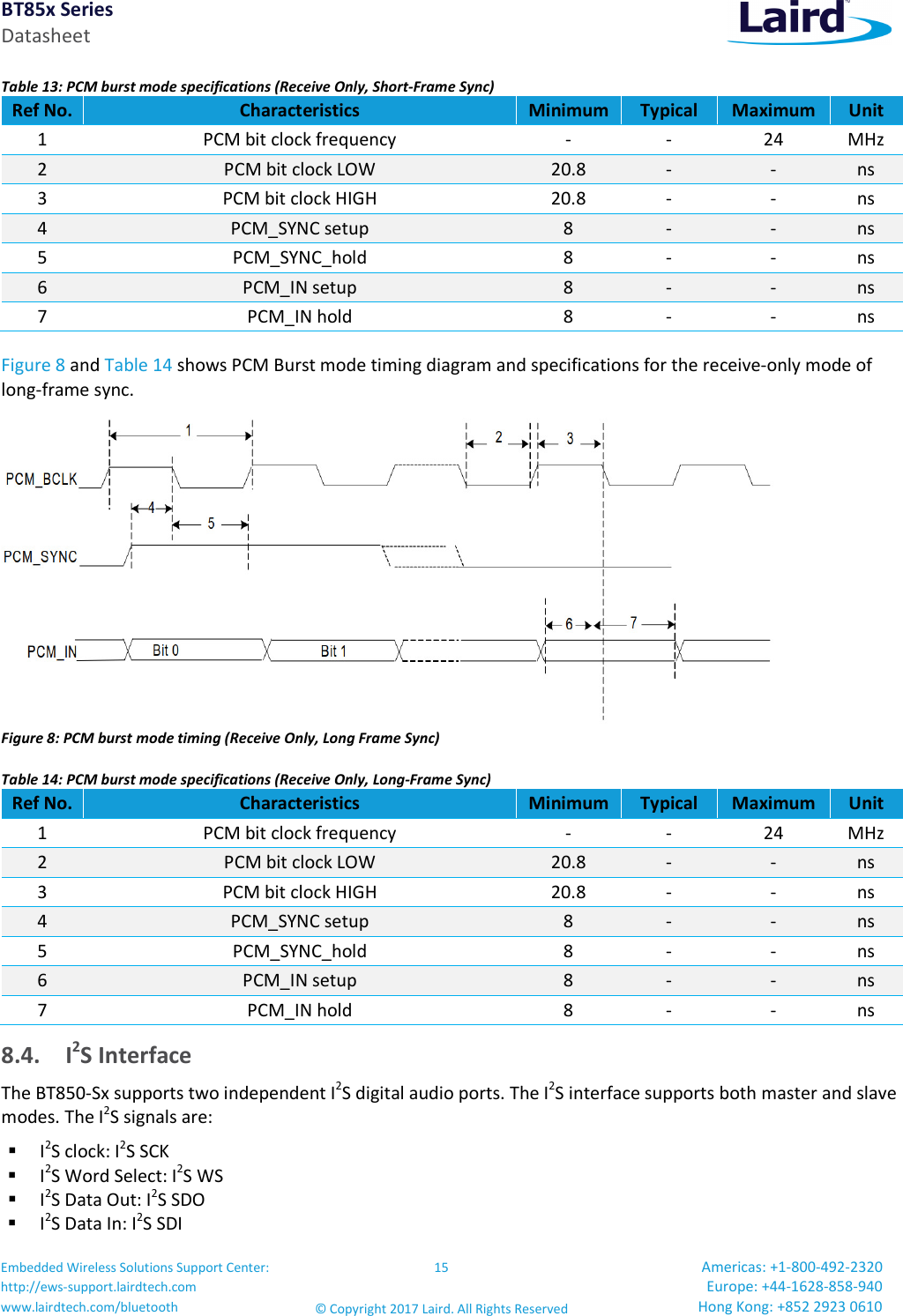 BT85x Series Datasheet Embedded Wireless Solutions Support Center: http://ews-support.lairdtech.com www.lairdtech.com/bluetooth 15 © Copyright 2017 Laird. All Rights Reserved Americas: +1-800-492-2320 Europe: +44-1628-858-940 Hong Kong: +852 2923 0610 Table 13: PCM burst mode specifications (Receive Only, Short-Frame Sync) Ref No. Characteristics Minimum Typical Maximum Unit 1 PCM bit clock frequency - - 24 MHz 2 PCM bit clock LOW 20.8 - - ns 3 PCM bit clock HIGH 20.8 - - ns 4 PCM_SYNC setup 8 - - ns 5 PCM_SYNC_hold 8 - - ns 6 PCM_IN setup 8 - - ns 7 PCM_IN hold 8 - - ns Figure 8 and Table 14 shows PCM Burst mode timing diagram and specifications for the receive-only mode of long-frame sync. Figure 8: PCM burst mode timing (Receive Only, Long Frame Sync) Table 14: PCM burst mode specifications (Receive Only, Long-Frame Sync) Ref No. Characteristics Minimum Typical Maximum Unit 1 PCM bit clock frequency - - 24 MHz 2 PCM bit clock LOW 20.8 - - ns 3 PCM bit clock HIGH 20.8 - - ns 4 PCM_SYNC setup 8 - - ns 5 PCM_SYNC_hold 8 - - ns 6 PCM_IN setup 8 - - ns 7 PCM_IN hold 8 - - ns 8.4. I2S Interface The BT850-Sx supports two independent I2S digital audio ports. The I2S interface supports both master and slave modes. The I2S signals are: I2S clock: I2S SCK I2S Word Select: I2S WS I2S Data Out: I2S SDO I2S Data In: I2S SDI