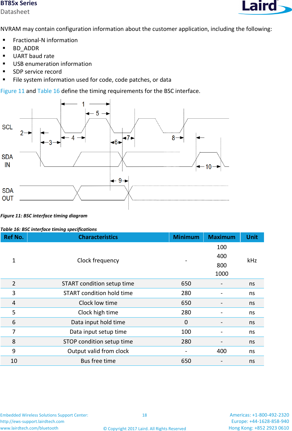 BT85x Series Datasheet Embedded Wireless Solutions Support Center: http://ews-support.lairdtech.com www.lairdtech.com/bluetooth 18 © Copyright 2017 Laird. All Rights Reserved Americas: +1-800-492-2320 Europe: +44-1628-858-940 Hong Kong: +852 2923 0610 NVRAM may contain configuration information about the customer application, including the following: Fractional-N information BD_ADDR UART baud rate USB enumeration information SDP service record File system information used for code, code patches, or data Figure 11 and Table 16 define the timing requirements for the BSC interface. Figure 11: BSC interface timing diagram Table 16: BSC interface timing specifications Ref No. Characteristics Minimum Maximum Unit 1 Clock frequency - 100 400 800 1000 kHz 2 START condition setup time 650 - ns 3 START condition hold time 280 - ns 4 Clock low time 650 - ns 5 Clock high time 280 - ns 6 Data input hold time 0 - ns 7 Data input setup time 100 - ns 8 STOP condition setup time 280 - ns 9 Output valid from clock - 400 ns 10 Bus free time 650 - ns