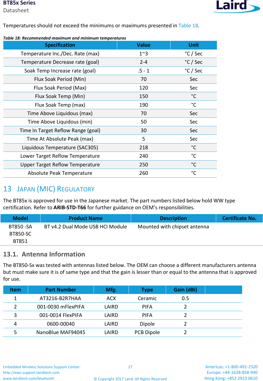 BT85x Series Datasheet Embedded Wireless Solutions Support Center: http://ews-support.lairdtech.com www.lairdtech.com/bluetooth 27 © Copyright 2017 Laird. All Rights Reserved Americas: +1-800-492-2320 Europe: +44-1628-858-940 Hong Kong: +852 2923 0610 Temperatures should not exceed the minimums or maximums presented in Table 18. Table 18: Recommended maximum and minimum temperatures Specification Value Unit Temperature Inc./Dec. Rate (max) 1~3 °C / Sec Temperature Decrease rate (goal) 2-4 °C / Sec Soak Temp Increase rate (goal) .5 - 1 °C / Sec Flux Soak Period (Min) 70 Sec Flux Soak Period (Max) 120 Sec Flux Soak Temp (Min) 150 °C Flux Soak Temp (max) 190 °C Time Above Liquidous (max) 70 Sec Time Above Liquidous (min) 50 Sec Time In Target Reflow Range (goal) 30 Sec Time At Absolute Peak (max) 5 Sec Liquidous Temperature (SAC305) 218 °C Lower Target Reflow Temperature 240 °C Upper Target Reflow Temperature 250 °C Absolute Peak Temperature 260 °C 13 JAPAN (MIC) REGULATORY The BT85x is approved for use in the Japanese market. The part numbers listed below hold WW type certification. Refer to ARIB-STD-T66 for further guidance on OEM’s responsibilities. Model Product Name Description Certificate No. BT850 -SA BT850-SC BT851 BT v4.2 Dual Mode USB HCI Module Mounted with chipset antenna 13.1. Antenna Information The BT850-Sx was tested with antennas listed below. The OEM can choose a different manufacturers antenna but must make sure it is of same type and that the gain is lesser than or equal to the antenna that is approved for use. Item Part Number Mfg. Type Gain (dBi) 1 AT3216-B2R7HAA ACX Ceramic 0.5 2 001-0030 mFlexPIFA LAIRD PIFA 2 3 001-0014 FlexPIFA LAIRD PIFA 2 4 0600-00040 LAIRD Dipole 2 5 NanoBlue MAF94045 LAIRD PCB Dipole 2