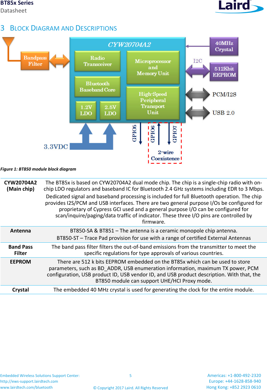BT85x Series Datasheet Embedded Wireless Solutions Support Center: http://ews-support.lairdtech.com www.lairdtech.com/bluetooth 5 © Copyright 2017 Laird. All Rights Reserved Americas: +1-800-492-2320 Europe: +44-1628-858-940 Hong Kong: +852 2923 0610 3 BLOCK DIAGRAM AND DESCRIPTIONS Figure 1: BT850 module block diagram CYW20704A2 (Main chip) The BT85x is based on CYW20704A2 dual mode chip. The chip is a single-chip radio with on-chip LDO regulators and baseband IC for Bluetooth 2.4 GHz systems including EDR to 3 Mbps. Dedicated signal and baseband processing is included for full Bluetooth operation. The chip provides I2S/PCM and USB interfaces. There are two general purpose I/Os be configured for proprietary of Cypress GCI used and a general purpose I/O can be configured for scan/inquire/paging/data traffic of indicator. These three I/O pins are controlled by firmware. Antenna BT850-SA & BT851 – The antenna is a ceramic monopole chip antenna. BT850-ST – Trace Pad provision for use with a range of certified External Antennas Band Pass Filter The band pass filter filters the out-of-band emissions from the transmitter to meet the specific regulations for type approvals of various countries. EEPROM There are 512 k bits EEPROM embedded on the BT85x which can be used to store parameters, such as BD_ADDR, USB enumeration information, maximum TX power, PCM configuration, USB product ID, USB vendor ID, and USB product description. With that, the BT850 module can support UHE/HCI Proxy mode. Crystal The embedded 40 MHz crystal is used for generating the clock for the entire module.