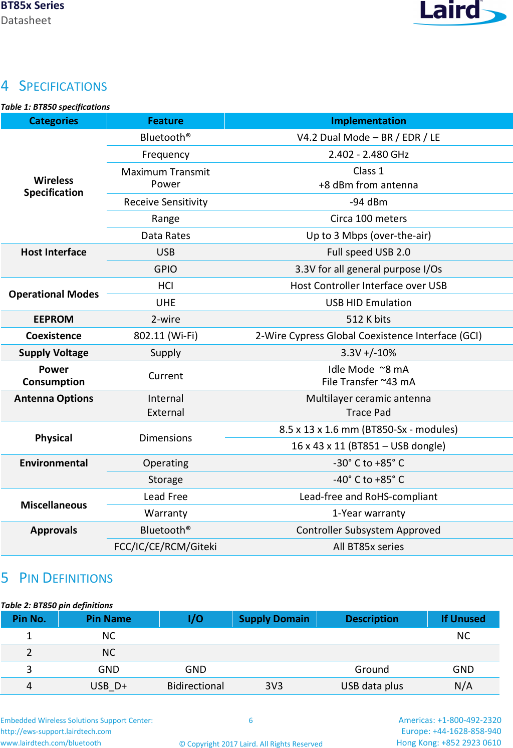 BT85x Series Datasheet Embedded Wireless Solutions Support Center: http://ews-support.lairdtech.com www.lairdtech.com/bluetooth 6 © Copyright 2017 Laird. All Rights Reserved Americas: +1-800-492-2320 Europe: +44-1628-858-940 Hong Kong: +852 2923 0610 4 SPECIFICATIONS Table 1: BT850 specifications Categories Feature Implementation Wireless Specification Bluetooth® V4.2 Dual Mode – BR / EDR / LE Frequency 2.402 - 2.480 GHz Maximum Transmit Power Class 1 +8 dBm from antenna Receive Sensitivity -94 dBm Range Circa 100 meters Data Rates Up to 3 Mbps (over-the-air) Host Interface USB Full speed USB 2.0 GPIO 3.3V for all general purpose I/Os Operational Modes HCI Host Controller Interface over USB UHE USB HID Emulation EEPROM 2-wire 512 K bits Coexistence 802.11 (Wi-Fi) 2-Wire Cypress Global Coexistence Interface (GCI) Supply Voltage Supply 3.3V +/-10% Power Consumption Current Idle Mode ~8 mA File Transfer ~43 mA Antenna Options Internal External Multilayer ceramic antenna Trace Pad Physical Dimensions 8.5 x 13 x 1.6 mm (BT850-Sx - modules) 16 x 43 x 11 (BT851 – USB dongle) Environmental Operating -30° C to +85° C Storage -40° C to +85° C Miscellaneous Lead Free Lead-free and RoHS-compliant Warranty 1-Year warranty Approvals Bluetooth® Controller Subsystem Approved FCC/IC/CE/RCM/Giteki All BT85x series 5 PIN DEFINITIONS Table 2: BT850 pin definitions Pin No. Pin Name I/O Supply Domain Description If Unused 1 NC NC 2 NC 3 GND GND Ground GND 4 USB_D+ Bidirectional 3V3 USB data plus N/A