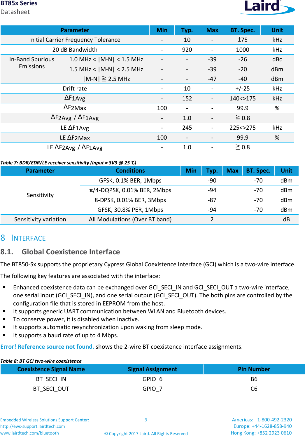 BT85x Series Datasheet Embedded Wireless Solutions Support Center: http://ews-support.lairdtech.com www.lairdtech.com/bluetooth 9 © Copyright 2017 Laird. All Rights Reserved Americas: +1-800-492-2320 Europe: +44-1628-858-940 Hong Kong: +852 2923 0610 Parameter Min Typ. Max BT. Spec. Unit Initial Carrier Frequency Tolerance - 10 - 75 kHz 20 dB Bandwidth - 920 - 1000 kHz In-Band Spurious Emissions 1.0 MHz < |M-N| < 1.5 MHz - - -39 -26 dBc 1.5 MHz < |M-N| < 2.5 MHz - - -39 -20 dBm |M-N| ≧ 2.5 MHz - - -47 -40 dBm Drift rate - 10 - +/-25 kHz ∆F1Avg - 152 - 140<>175 kHz ∆F2Max 100 - - 99.9 % ∆F2Avg / ∆F1Avg - 1.0 - ≧ 0.8 LE ∆F1Avg - 245 - 225<>275 kHz LE ∆F2Max 100 - - 99.9 % LE ∆F2Avg / ∆F1Avg - 1.0 - ≧ 0.8 Table 7: BDR/EDR/LE receiver sensitivity (Input = 3V3 @ 25℃℃℃℃) Parameter Conditions Min Typ. Max BT. Spec. Unit Sensitivity GFSK, 0.1% BER, 1Mbps -90 -70 dBm π/4-DQPSK, 0.01% BER, 2Mbps -94 -70 dBm 8-DPSK, 0.01% BER, 3Mbps -87 -70 dBm GFSK, 30.8% PER, 1Mbps -94 -70 dBm Sensitivity variation All Modulations (Over BT band) 2 dB 8 INTERFACE 8.1. Global Coexistence Interface The BT850-Sx supports the proprietary Cypress Global Coexistence Interface (GCI) which is a two-wire interface. The following key features are associated with the interface: Enhanced coexistence data can be exchanged over GCI_SECI_IN and GCI_SECI_OUT a two-wire interface, one serial input (GCI_SECI_IN), and one serial output (GCI_SECI_OUT). The both pins are controlled by the configuration file that is stored in EEPROM from the host. It supports generic UART communication between WLAN and Bluetooth devices. To conserve power, it is disabled when inactive. It supports automatic resynchronization upon waking from sleep mode. It supports a baud rate of up to 4 Mbps. Error! Reference source not found. shows the 2-wire BT coexistence interface assignments. Table 8: BT GCI two-wire coexistence Coexistence Signal Name Signal Assignment Pin Number BT_SECI_IN GPIO_6 B6 BT_SECI_OUT GPIO_7 C6