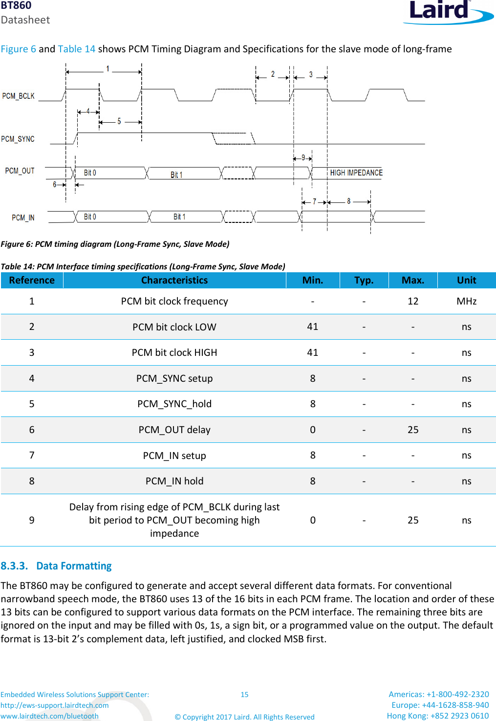 BT860 Datasheet Embedded Wireless Solutions Support Center: http://ews-support.lairdtech.com www.lairdtech.com/bluetooth 15 © Copyright 2017 Laird. All Rights Reserved Americas: +1-800-492-2320 Europe: +44-1628-858-940 Hong Kong: +852 2923 0610 Figure 6 and Table 14 shows PCM Timing Diagram and Specifications for the slave mode of long-frame Figure 6: PCM timing diagram (Long-Frame Sync, Slave Mode) Table 14: PCM Interface timing specifications (Long-Frame Sync, Slave Mode) Reference Characteristics Min. Typ. Max. Unit 1 PCM bit clock frequency - - 12 MHz 2 PCM bit clock LOW 41 - - ns 3 PCM bit clock HIGH 41 - - ns 4 PCM_SYNC setup 8 - - ns 5 PCM_SYNC_hold 8 - - ns 6 PCM_OUT delay 0 - 25 ns 7 PCM_IN setup 8 - - ns 8 PCM_IN hold 8 - - ns 9 Delay from rising edge of PCM_BCLK during last bit period to PCM_OUT becoming high impedance 0 - 25 ns 8.3.3. Data Formatting The BT860 may be configured to generate and accept several different data formats. For conventional narrowband speech mode, the BT860 uses 13 of the 16 bits in each PCM frame. The location and order of these 13 bits can be configured to support various data formats on the PCM interface. The remaining three bits are ignored on the input and may be filled with 0s, 1s, a sign bit, or a programmed value on the output. The default format is 13-bit 2’s complement data, left justified, and clocked MSB first.