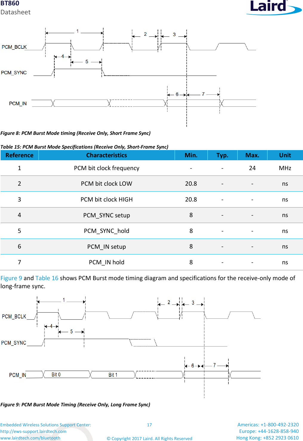 BT860 Datasheet Embedded Wireless Solutions Support Center: http://ews-support.lairdtech.com www.lairdtech.com/bluetooth 17 © Copyright 2017 Laird. All Rights Reserved Americas: +1-800-492-2320 Europe: +44-1628-858-940 Hong Kong: +852 2923 0610 Figure 8: PCM Burst Mode timing (Receive Only, Short Frame Sync) Table 15: PCM Burst Mode Specifications (Receive Only, Short-Frame Sync) Reference Characteristics Min. Typ. Max. Unit 1 PCM bit clock frequency - - 24 MHz 2 PCM bit clock LOW 20.8 - - ns 3 PCM bit clock HIGH 20.8 - - ns 4 PCM_SYNC setup 8 - - ns 5 PCM_SYNC_hold 8 - - ns 6 PCM_IN setup 8 - - ns 7 PCM_IN hold 8 - - ns Figure 9 and Table 16 shows PCM Burst mode timing diagram and specifications for the receive-only mode of long-frame sync. Figure 9: PCM Burst Mode Timing (Receive Only, Long Frame Sync)
