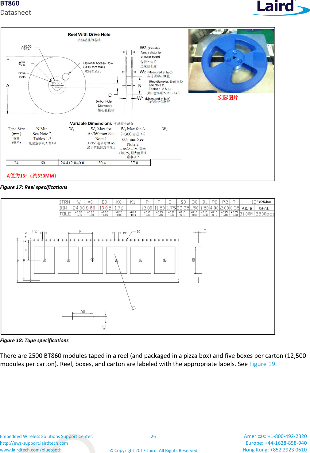BT860 Datasheet Embedded Wireless Solutions Support Center: http://ews-support.lairdtech.com www.lairdtech.com/bluetooth 26 © Copyright 2017 Laird. All Rights Reserved Americas: +1-800-492-2320 Europe: +44-1628-858-940 Hong Kong: +852 2923 0610 Figure 17: Reel specifications Figure 18: Tape specifications There are 2500 BT860 modules taped in a reel (and packaged in a pizza box) and five boxes per carton (12,500 modules per carton). Reel, boxes, and carton are labeled with the appropriate labels. See Figure 19.