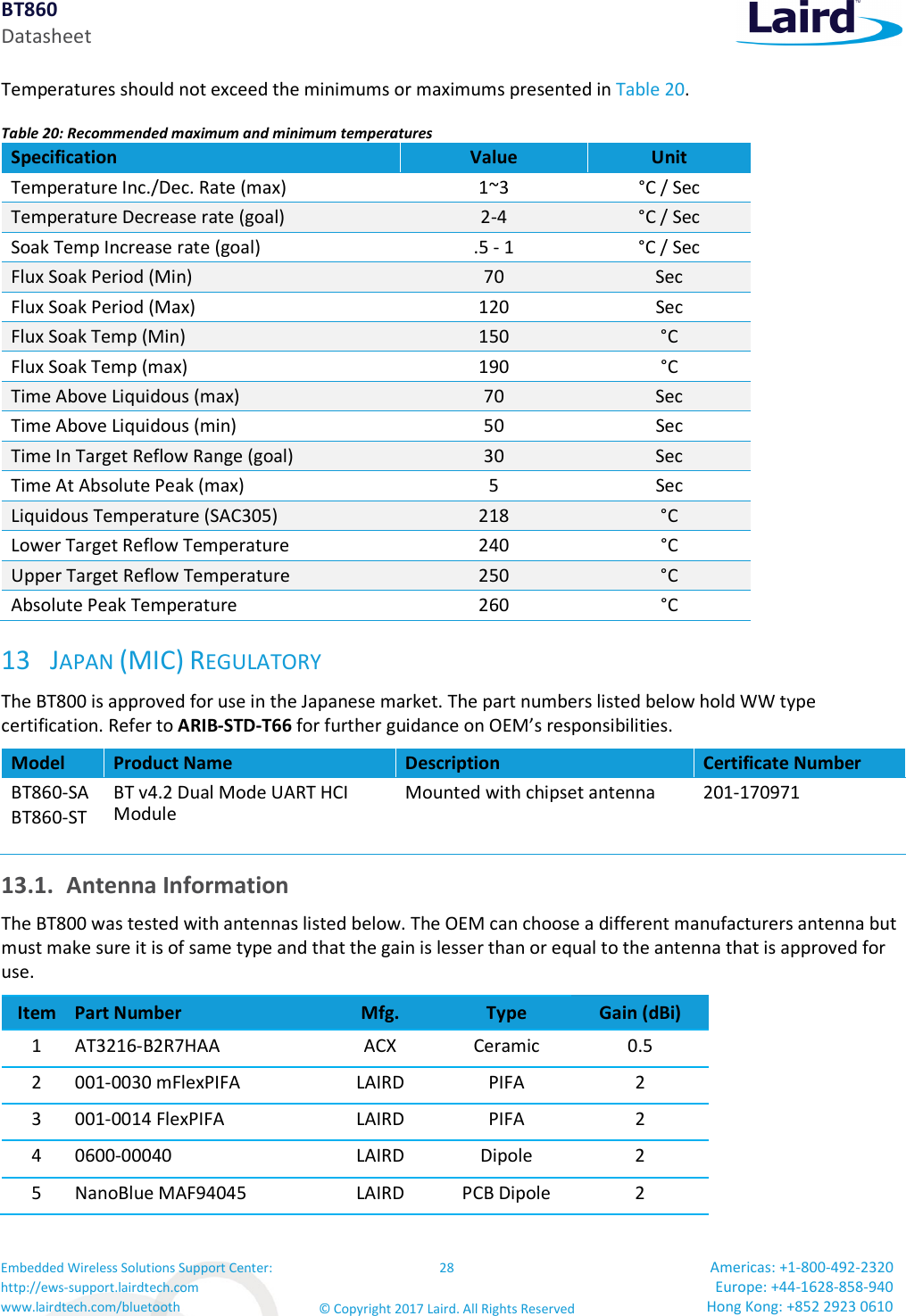 BT860 Datasheet Embedded Wireless Solutions Support Center: http://ews-support.lairdtech.com www.lairdtech.com/bluetooth 28 © Copyright 2017 Laird. All Rights Reserved Americas: +1-800-492-2320 Europe: +44-1628-858-940 Hong Kong: +852 2923 0610 Temperatures should not exceed the minimums or maximums presented in Table 20. Table 20: Recommended maximum and minimum temperatures Specification Value Unit Temperature Inc./Dec. Rate (max) 1~3 °C / Sec Temperature Decrease rate (goal) 2-4 °C / Sec Soak Temp Increase rate (goal) .5 - 1 °C / Sec Flux Soak Period (Min) 70 Sec Flux Soak Period (Max) 120 Sec Flux Soak Temp (Min) 150 °C Flux Soak Temp (max) 190 °C Time Above Liquidous (max) 70 Sec Time Above Liquidous (min) 50 Sec Time In Target Reflow Range (goal) 30 Sec Time At Absolute Peak (max) 5 Sec Liquidous Temperature (SAC305) 218 °C Lower Target Reflow Temperature 240 °C Upper Target Reflow Temperature 250 °C Absolute Peak Temperature 260 °C 13 JAPAN (MIC) REGULATORY The BT800 is approved for use in the Japanese market. The part numbers listed below hold WW type certification. Refer to ARIB-STD-T66 for further guidance on OEM’s responsibilities. Model Product Name Description Certificate Number BT860-SA BT860-ST BT v4.2 Dual Mode UART HCI Module Mounted with chipset antenna 201-170971 13.1. Antenna Information The BT800 was tested with antennas listed below. The OEM can choose a different manufacturers antenna but must make sure it is of same type and that the gain is lesser than or equal to the antenna that is approved for use. Item Part Number Mfg. Type Gain (dBi) 1 AT3216-B2R7HAA ACX Ceramic 0.5 2 001-0030 mFlexPIFA LAIRD PIFA 2 3 001-0014 FlexPIFA LAIRD PIFA 2 4 0600-00040 LAIRD Dipole 2 5 NanoBlue MAF94045 LAIRD PCB Dipole 2