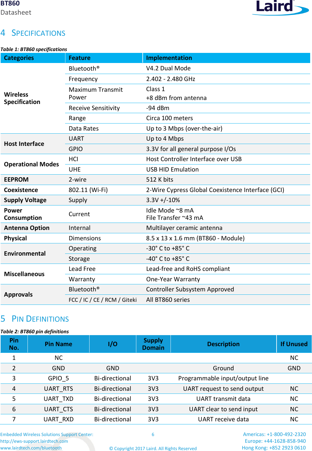 BT860 Datasheet Embedded Wireless Solutions Support Center: http://ews-support.lairdtech.com www.lairdtech.com/bluetooth 6 © Copyright 2017 Laird. All Rights Reserved Americas: +1-800-492-2320 Europe: +44-1628-858-940 Hong Kong: +852 2923 0610 4 SPECIFICATIONS Table 1: BT860 specifications Categories Feature Implementation Wireless Specification Bluetooth® V4.2 Dual Mode Frequency 2.402 - 2.480 GHz Maximum Transmit Power Class 1 +8 dBm from antenna Receive Sensitivity -94 dBm Range Circa 100 meters Data Rates Up to 3 Mbps (over-the-air) Host Interface UART Up to 4 Mbps GPIO 3.3V for all general purpose I/Os Operational Modes HCI Host Controller Interface over USB UHE USB HID Emulation EEPROM 2-wire 512 K bits Coexistence 802.11 (Wi-Fi) 2-Wire Cypress Global Coexistence Interface (GCI) Supply Voltage Supply 3.3V +/-10% Power Consumption Current Idle Mode ~8 mA File Transfer ~43 mA Antenna Option Internal Multilayer ceramic antenna Physical Dimensions 8.5 x 13 x 1.6 mm (BT860 - Module) Environmental Operating -30° C to +85° C Storage -40° C to +85° C Miscellaneous Lead Free Lead-free and RoHS compliant Warranty One-Year Warranty Approvals Bluetooth® Controller Subsystem Approved FCC / IC / CE / RCM / Giteki All BT860 series 5 PIN DEFINITIONS Table 2: BT860 pin definitions Pin No. Pin Name I/O Supply Domain Description If Unused 1 NC NC 2 GND GND Ground GND 3 GPIO_5 Bi-directional 3V3 Programmable input/output line 4 UART_RTS Bi-directional 3V3 UART request to send output NC 5 UART_TXD Bi-directional 3V3 UART transmit data NC 6 UART_CTS Bi-directional 3V3 UART clear to send input NC 7 UART_RXD Bi-directional 3V3 UART receive data NC