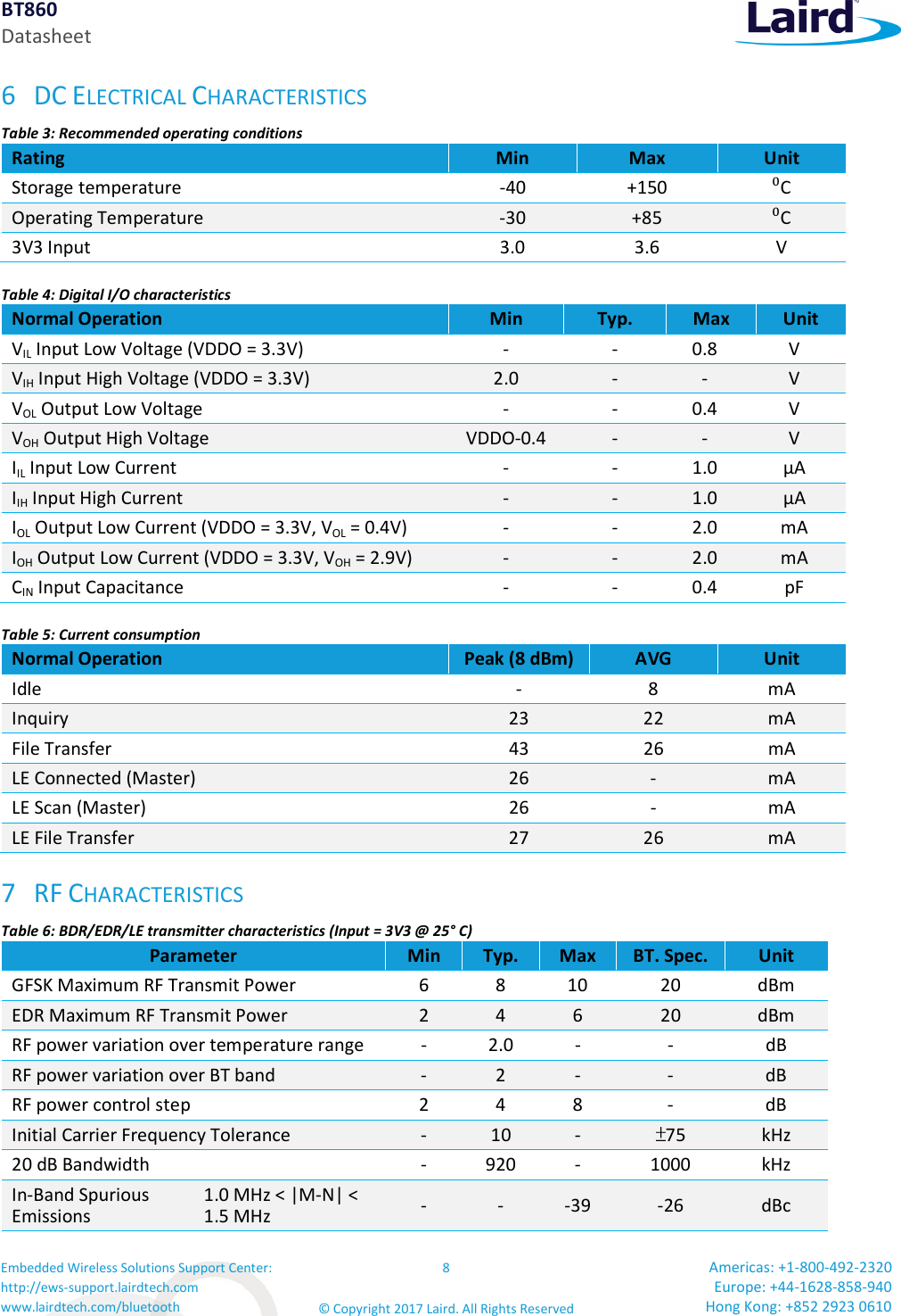 BT860 Datasheet Embedded Wireless Solutions Support Center: http://ews-support.lairdtech.com www.lairdtech.com/bluetooth 8 © Copyright 2017 Laird. All Rights Reserved Americas: +1-800-492-2320 Europe: +44-1628-858-940 Hong Kong: +852 2923 0610 6 DC ELECTRICAL CHARACTERISTICS Table 3: Recommended operating conditions Rating Min Max Unit Storage temperature -40 +150 ⁰C Operating Temperature -30 +85 ⁰C 3V3 Input 3.0 3.6 V Table 4: Digital I/O characteristics Normal Operation Min Typ. Max Unit VIL Input Low Voltage (VDDO = 3.3V) - - 0.8 V VIH Input High Voltage (VDDO = 3.3V) 2.0 - - V VOL Output Low Voltage - - 0.4 V VOH Output High Voltage VDDO-0.4 - - V IIL Input Low Current - - 1.0 µA IIH Input High Current - - 1.0 µA IOL Output Low Current (VDDO = 3.3V, VOL = 0.4V) - - 2.0 mA IOH Output Low Current (VDDO = 3.3V, VOH = 2.9V) - - 2.0 mA CIN Input Capacitance - - 0.4 pF Table 5: Current consumption Normal Operation Peak (8 dBm) AVG Unit Idle - 8 mA Inquiry 23 22 mA File Transfer 43 26 mA LE Connected (Master) 26 - mA LE Scan (Master) 26 - mA LE File Transfer 27 26 mA 7 RF CHARACTERISTICS Table 6: BDR/EDR/LE transmitter characteristics (Input = 3V3 @ 25° C) Parameter Min Typ. Max BT. Spec. Unit GFSK Maximum RF Transmit Power 6 8 10 20 dBm EDR Maximum RF Transmit Power 2 4 6 20 dBm RF power variation over temperature range - 2.0 - - dB RF power variation over BT band - 2 - - dB RF power control step 2 4 8 - dB Initial Carrier Frequency Tolerance - 10 - 75 kHz 20 dB Bandwidth - 920 - 1000 kHz In-Band Spurious Emissions 1.0 MHz < |M-N| < 1.5 MHz - - -39 -26 dBc