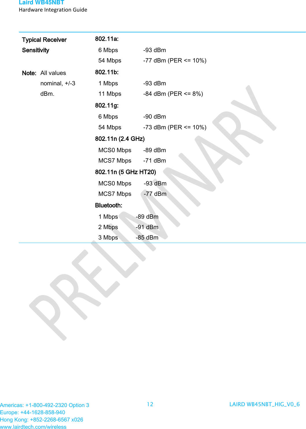 Laird WB45NBT   Hardware Integration Guide  Americas: +1-800-492-2320 Option 3 Europe: +44-1628-858-940 Hong Kong: +852-2268-6567 x026 www.lairdtech.com/wireless 12 LAIRD WB45NBT_HIG_V0_6   Typical Receiver Sensitivity  Note:  All values nominal, +/-3 dBm. 802.11a: 6 Mbps  -93 dBm 54 Mbps  -77 dBm (PER &lt;= 10%) 802.11b: 1 Mbps  -93 dBm 11 Mbps  -84 dBm (PER &lt;= 8%) 802.11g: 6 Mbps  -90 dBm 54 Mbps  -73 dBm (PER &lt;= 10%) 802.11n (2.4 GHz) MCS0 Mbps  -89 dBm     MCS7 Mbps  -71 dBm     802.11n (5 GHz HT20) MCS0 Mbps MCS7 Mbps  -93 dBm -77 dBm    Bluetooth: 1 Mbps  -89 dBm       2 Mbps  -91 dBm       3 Mbps  -85 dBm       