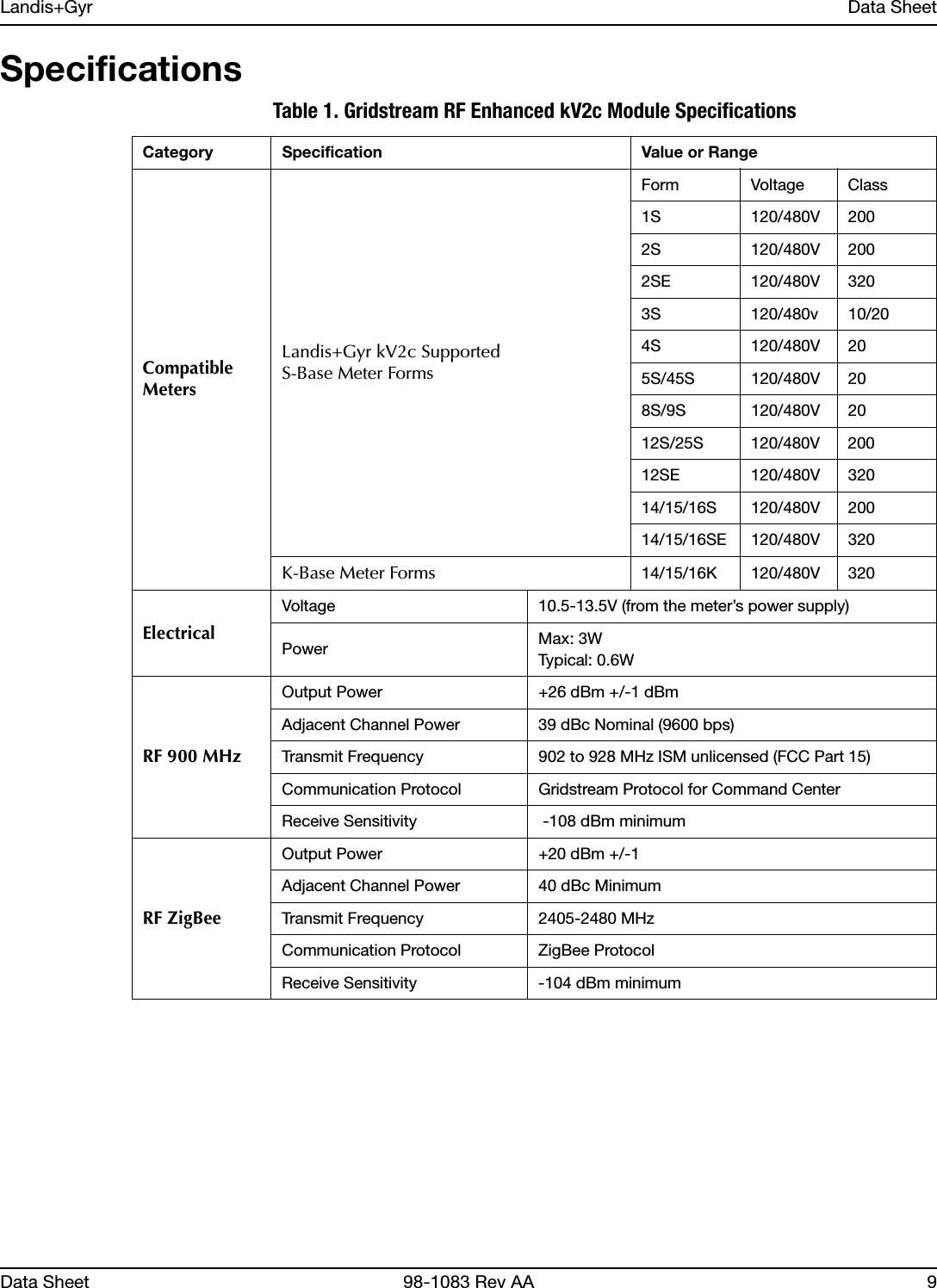 Landis+Gyr Data SheetData Sheet 98-1083 Rev AA 9SpecificationsTable 1. Gridstream RF Enhanced kV2c Module SpecificationsCategory Specification Value or RangeCompatible MetersLandis+Gyr kV2c SupportedS-Base Meter FormsForm Voltage Class1S 120/480V 2002S 120/480V 2002SE 120/480V 3203S 120/480v 10/204S 120/480V 205S/45S 120/480V 208S/9S 120/480V 2012S/25S 120/480V 20012SE 120/480V 32014/15/16S 120/480V 20014/15/16SE 120/480V 320K-Base Meter Forms 14/15/16K 120/480V 320ElectricalVoltage 10.5-13.5V (from the meter’s power supply)Power Max: 3WTypical: 0.6WRF 900 MHzOutput Power +26 dBm +/-1 dBmAdjacent Channel Power 39 dBc Nominal (9600 bps)Transmit Frequency 902 to 928 MHz ISM unlicensed (FCC Part 15)Communication Protocol Gridstream Protocol for Command CenterReceive Sensitivity  -108 dBm minimumRF ZigBeeOutput Power +20 dBm +/-1Adjacent Channel Power 40 dBc MinimumTransmit Frequency 2405-2480 MHzCommunication Protocol ZigBee ProtocolReceive Sensitivity -104 dBm minimum