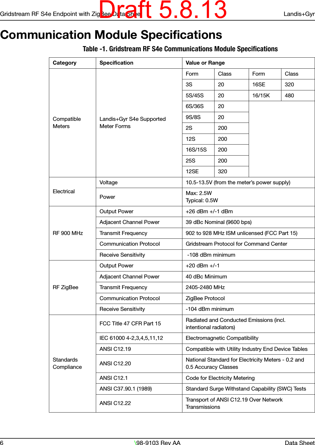 Gridstream RF S4e Endpoint with ZigBee Data Sheet Landis+Gyr6\98-9103 Rev AA Data SheetCommunication Module SpecificationsTable -1. Gridstream RF S4e Communications Module Specifications Category Specification Value or RangeCompatible MetersLandis+Gyr S4e Supported Meter FormsForm Class Form Class3S 20 16SE 3205S/45S 20 16/15K 4806S/36S 209S/8S 202S 20012S 20016S/15S 20025S 20012SE 320ElectricalVoltage 10.5-13.5V (from the meter’s power supply)Power Max: 2.5WTypic a l :  0 .5 WRF 900 MHzOutput Power +26 dBm +/-1 dBmAdjacent Channel Power 39 dBc Nominal (9600 bps)Transmit Frequency 902 to 928 MHz ISM unlicensed (FCC Part 15)Communication Protocol Gridstream Protocol for Command CenterReceive Sensitivity  -108 dBm minimumRF ZigBeeOutput Power +20 dBm +/-1Adjacent Channel Power 40 dBc MinimumTransmit Frequency 2405-2480 MHzCommunication Protocol ZigBee ProtocolReceive Sensitivity -104 dBm minimumStandards ComplianceFCC Title 47 CFR Part 15 Radiated and Conducted Emissions (incl. intentional radiators)IEC 61000 4-2,3,4,5,11,12 Electromagnetic CompatibilityANSI C12.19 Compatible with Utility Industry End Device TablesANSI C12.20 National Standard for Electricity Meters - 0.2 and 0.5 Accuracy ClassesANSI C12.1 Code for Electricity Metering ANSI C37.90.1 (1989) Standard Surge Withstand Capability (SWC) TestsANSI C12.22 Transport of ANSI C12.19 Over Network TransmissionsDraft 5.8.13