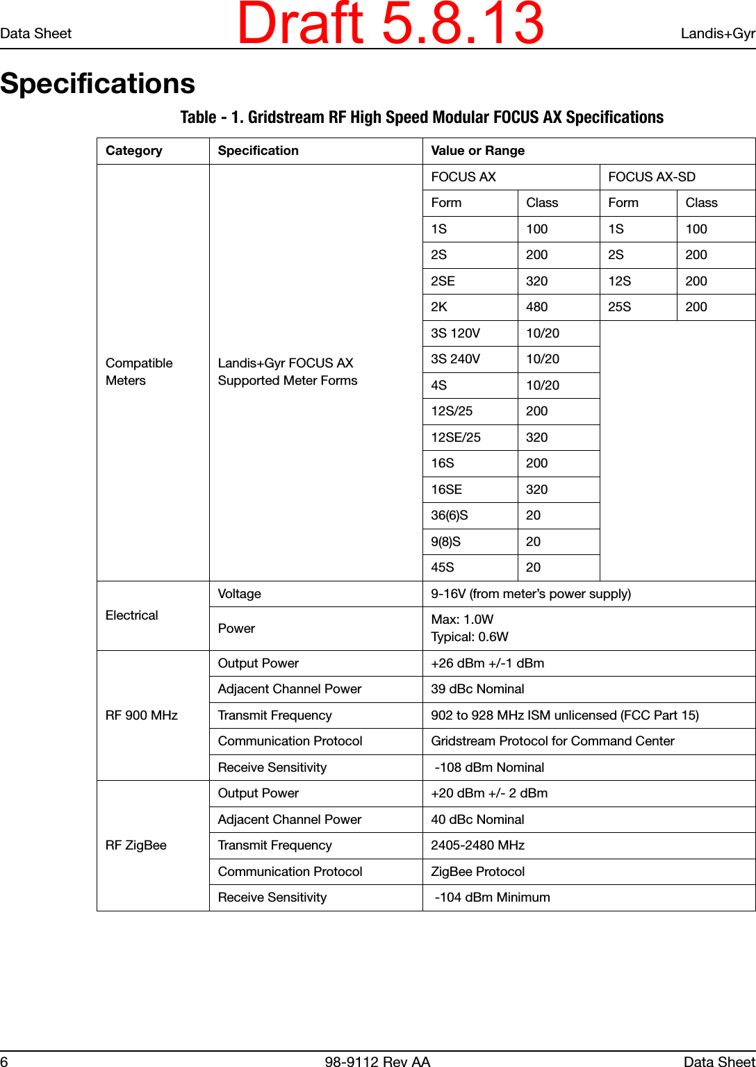 Data Sheet Landis+Gyr6 98-9112 Rev AA Data SheetSpecificationsTable - 1. Gridstream RF High Speed Modular FOCUS AX Specifications  Category Specification Value or RangeCompatible MetersLandis+Gyr FOCUS AX Supported Meter FormsFOCUS AX FOCUS AX-SDForm Class Form Class1S 100 1S 1002S 200 2S 2002SE 320 12S 2002K 480 25S 2003S 120V 10/203S 240V 10/204S 10/2012S/25 20012SE/25 32016S 20016SE 32036(6)S 209(8)S 2045S 20ElectricalVoltage 9-16V (from meter’s power supply)Power Max: 1.0WTypical: 0.6WRF 900 MHzOutput Power +26 dBm +/-1 dBmAdjacent Channel Power 39 dBc NominalTransmit Frequency 902 to 928 MHz ISM unlicensed (FCC Part 15)Communication Protocol Gridstream Protocol for Command CenterReceive Sensitivity  -108 dBm NominalRF ZigBeeOutput Power +20 dBm +/- 2 dBmAdjacent Channel Power 40 dBc NominalTransmit Frequency 2405-2480 MHzCommunication Protocol ZigBee ProtocolReceive Sensitivity  -104 dBm MinimumDraft 5.8.13