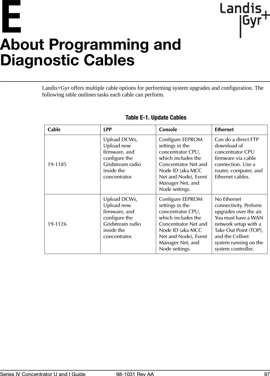 ESeries IV Concentrator U and I Guide 98-1031 Rev AA 97About Programming and Diagnostic CablesLandis+Gyr offers multiple cable options for performing system upgrades and configuration. The following table outlines tasks each cable can perform.Table E-1. Update CablesCable LPP Console Ethernet19-1185Upload DCWs, Upload new firmware, and configure the Gridstream radio inside the concentrator.Configure EEPROM settings in the concentrator CPU, which includes the Concentrator Net and Node ID (aka MCC Net and Node), Event Manager Net, and Node settings.Can do a direct FTP download of concentrator CPU firmware via cable connection. Use a router, computer, and Ethernet cables.19-1126Upload DCWs, Upload new firmware, and configure the Gridstream radio inside the concentrator.Configure EEPROM settings in the concentrator CPU, which includes the Concentrator Net and Node ID (aka MCC Net and Node), Event Manager Net, and Node settings.No Ethernet connectivity. Perform upgrades over the air. You must have a WAN network setup with a Take Out Point (TOP), and the Cellnet system running on the system controller.