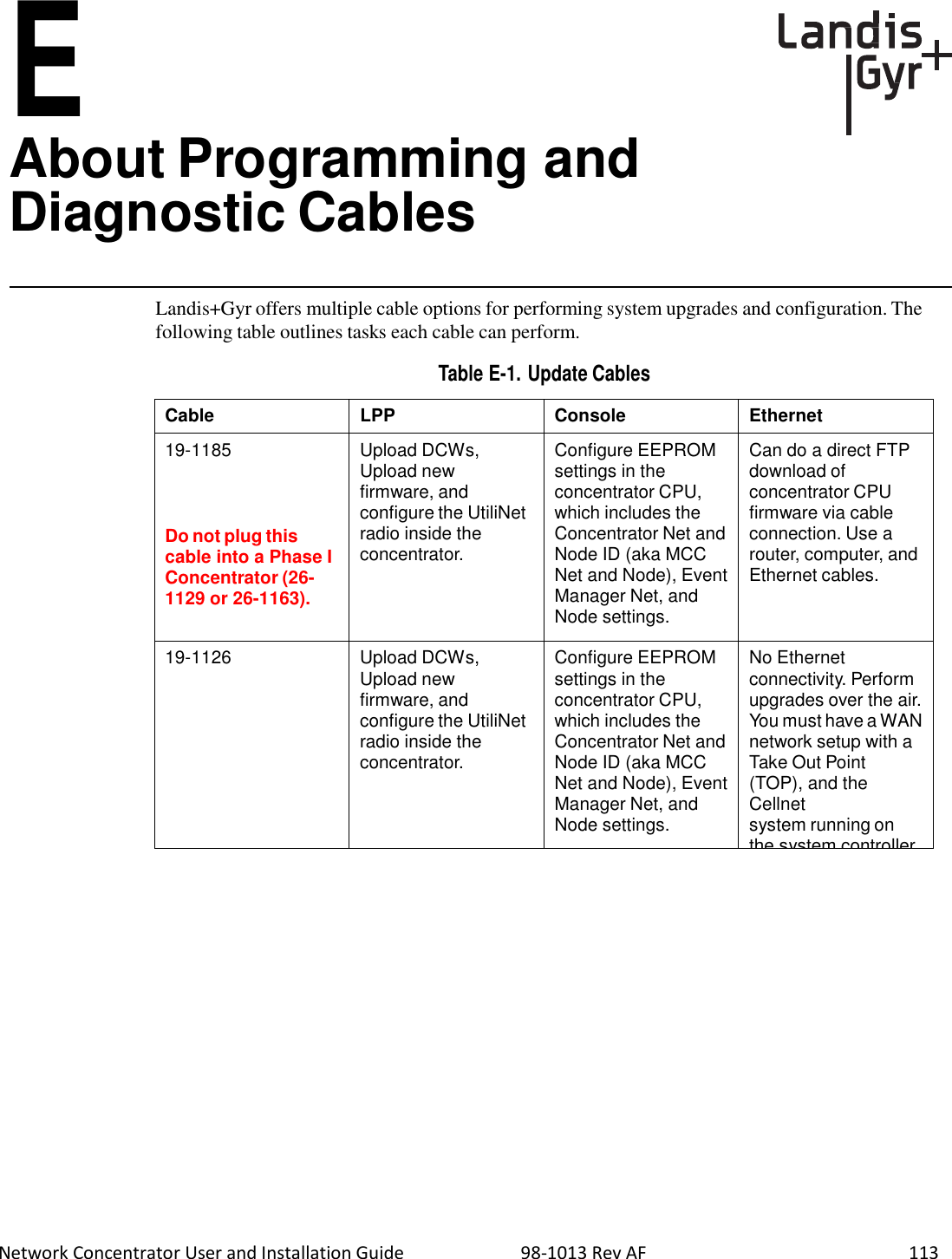 E About Programming and Diagnostic Cables  Network Concentrator User and Installation Guide                          98-1013 Rev AF    113   Landis+Gyr offers multiple cable options for performing system upgrades and configuration. The following table outlines tasks each cable can perform.  Table E-1. Update Cables  Cable LPP Console Ethernet 19-1185     Do not plug this cable into a Phase I Concentrator (26- 1129 or 26-1163). Upload DCWs, Upload new firmware, and configure the UtiliNet radio inside the concentrator. Configure EEPROM settings in the concentrator CPU, which includes the Concentrator Net and Node ID (aka MCC Net and Node), Event Manager Net, and Node settings. Can do a direct FTP download of concentrator CPU firmware via cable connection. Use a router, computer, and Ethernet cables. 19-1126 Upload DCWs, Upload new firmware, and configure the UtiliNet radio inside the concentrator. Configure EEPROM settings in the concentrator CPU, which includes the Concentrator Net and Node ID (aka MCC Net and Node), Event Manager Net, and Node settings. No Ethernet connectivity. Perform upgrades over the air. You must have a WAN network setup with a Take Out Point (TOP), and the Cellnet system running on the system controller. 
