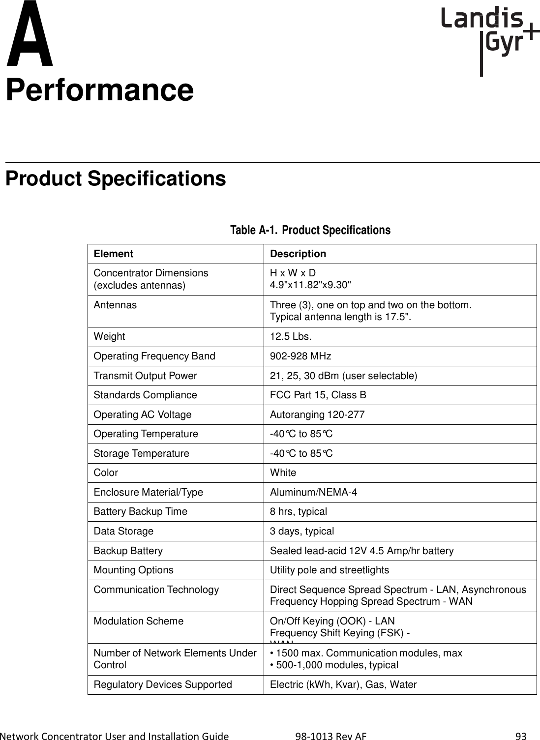   Network Concentrator User and Installation Guide                          98-1013 Rev AF    93 A Performance       Product Specifications    Table A-1. Product Specifications  Element Description Concentrator Dimensions (excludes antennas) H x W x D 4.9&quot;x11.82&quot;x9.30&quot; Antennas Three (3), one on top and two on the bottom. Typical antenna length is 17.5&quot;. Weight 12.5 Lbs. Operating Frequency Band 902-928 MHz Transmit Output Power 21, 25, 30 dBm (user selectable) Standards Compliance FCC Part 15, Class B Operating AC Voltage Autoranging 120-277 Operating Temperature -40°C to 85°C Storage Temperature -40°C to 85°C Color White Enclosure Material/Type Aluminum/NEMA-4 Battery Backup Time 8 hrs, typical Data Storage 3 days, typical Backup Battery Sealed lead-acid 12V 4.5 Amp/hr battery Mounting Options Utility pole and streetlights Communication Technology Direct Sequence Spread Spectrum - LAN, Asynchronous Frequency Hopping Spread Spectrum - WAN Modulation Scheme On/Off Keying (OOK) - LAN Frequency Shift Keying (FSK) -WAN Number of Network Elements Under Control • 1500 max. Communication modules, max • 500-1,000 modules, typical Regulatory Devices Supported Electric (kWh, Kvar), Gas, Water 