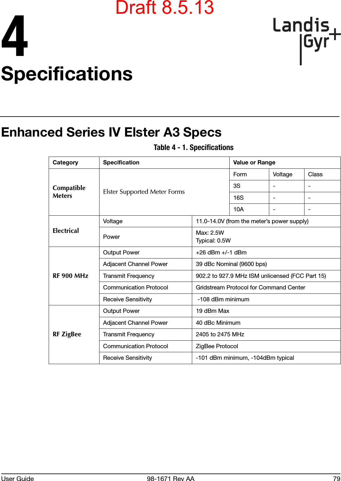 User Guide 98-1671 Rev AA 794SpecificationsEnhanced Series IV Elster A3 Specs Table 4 - 1. Specifications Category Specification Value or RangeCompatible Meters Elster Supported Meter FormsForm Voltage Class3S - -16S - -10A - -ElectricalVoltage 11.0-14.0V (from the meter’s power supply)Power Max: 2.5WTypical: 0.5WRF 900 MHzOutput Power +26 dBm +/-1 dBmAdjacent Channel Power 39 dBc Nominal (9600 bps)Transmit Frequency 902.2 to 927.9 MHz ISM unlicensed (FCC Part 15)Communication Protocol Gridstream Protocol for Command CenterReceive Sensitivity  -108 dBm minimumRF ZigBeeOutput Power 19 dBm MaxAdjacent Channel Power 40 dBc MinimumTransmit Frequency 2405 to 2475 MHzCommunication Protocol ZigBee ProtocolReceive Sensitivity -101 dBm minimum, -104dBm typicalDraft 8.5.13