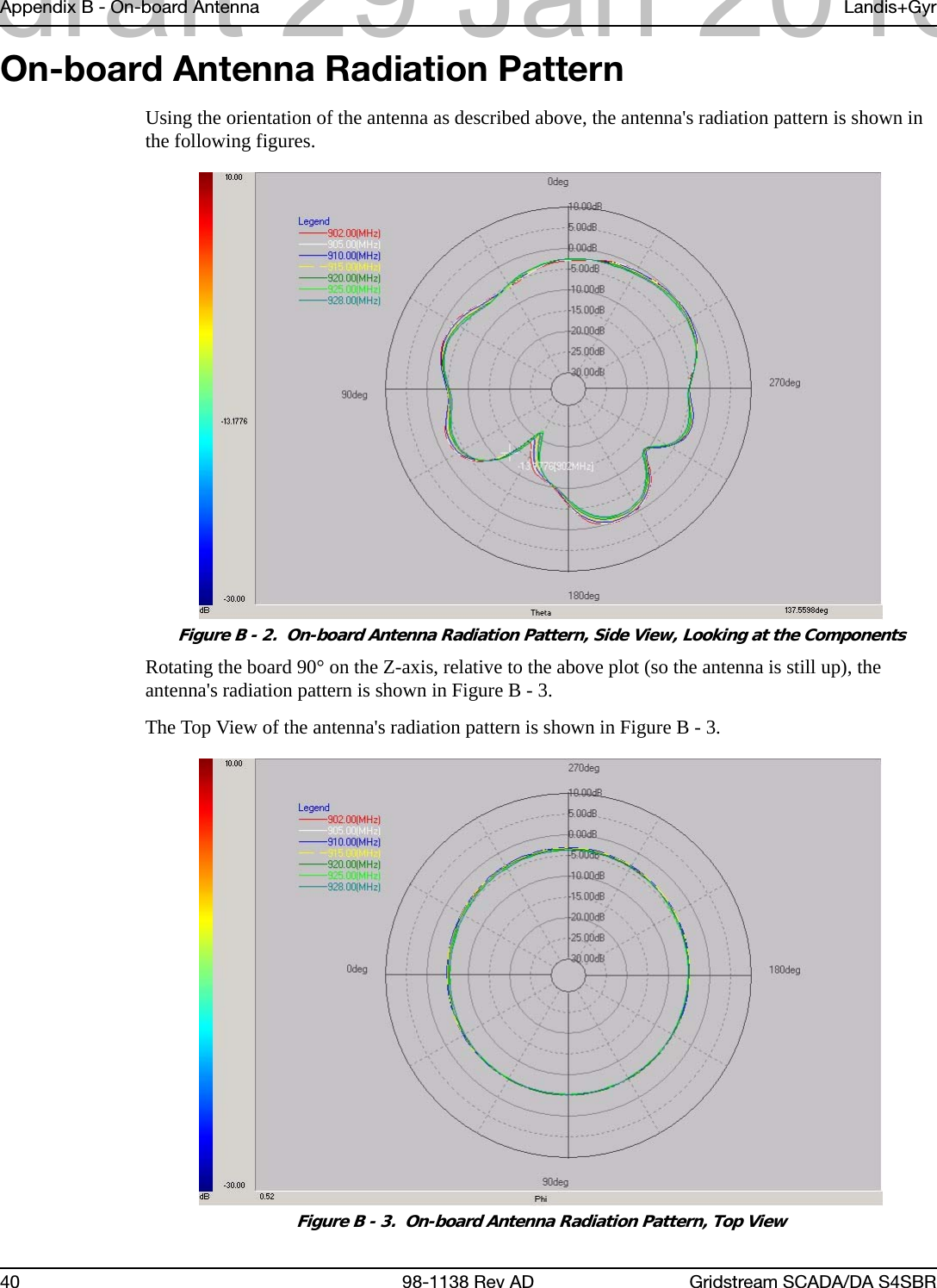 Appendix B - On-board Antenna Landis+Gyr40 98-1138 Rev AD Gridstream SCADA/DA S4SBROn-board Antenna Radiation PatternUsing the orientation of the antenna as described above, the antenna&apos;s radiation pattern is shown in the following figures.Figure B - 2.  On-board Antenna Radiation Pattern, Side View, Looking at the ComponentsRotating the board 90° on the Z-axis, relative to the above plot (so the antenna is still up), the antenna&apos;s radiation pattern is shown in Figure B - 3.The Top View of the antenna&apos;s radiation pattern is shown in Figure B - 3.Figure B - 3.  On-board Antenna Radiation Pattern, Top Viewdraft 29 Jan 2013