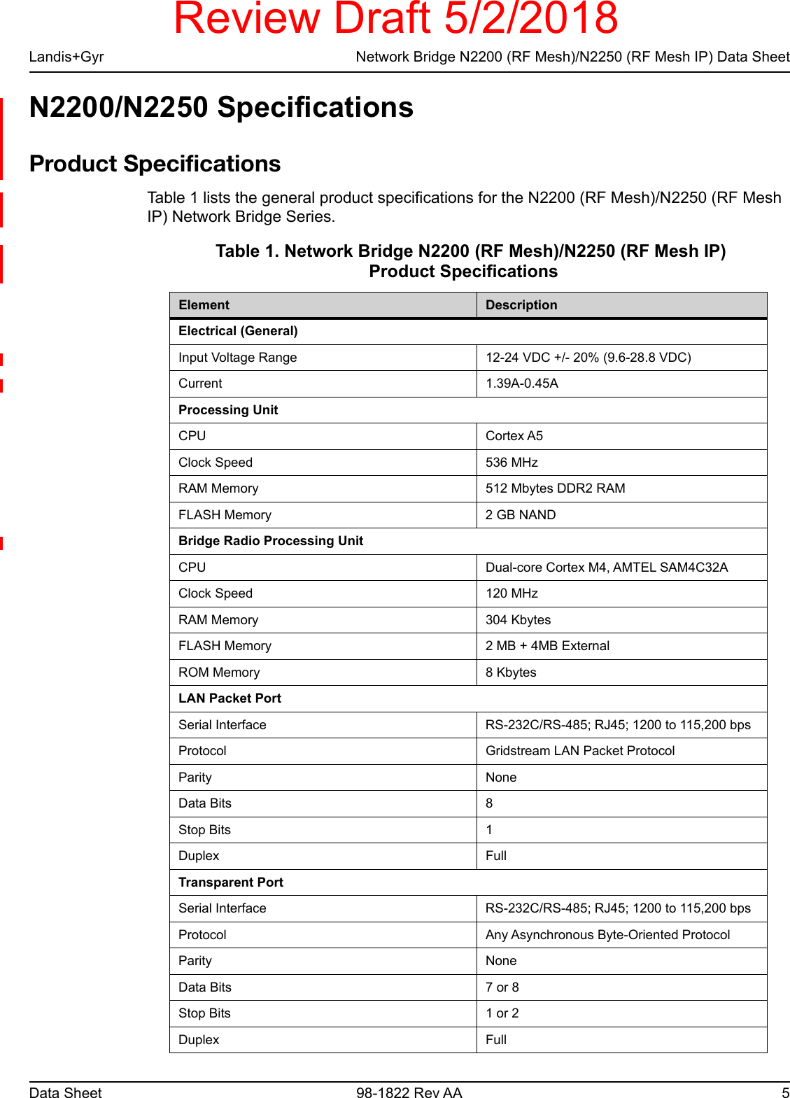 Page 6 of Landis Gyr Technology NG1R1S1 NIC AM User Manual Manual